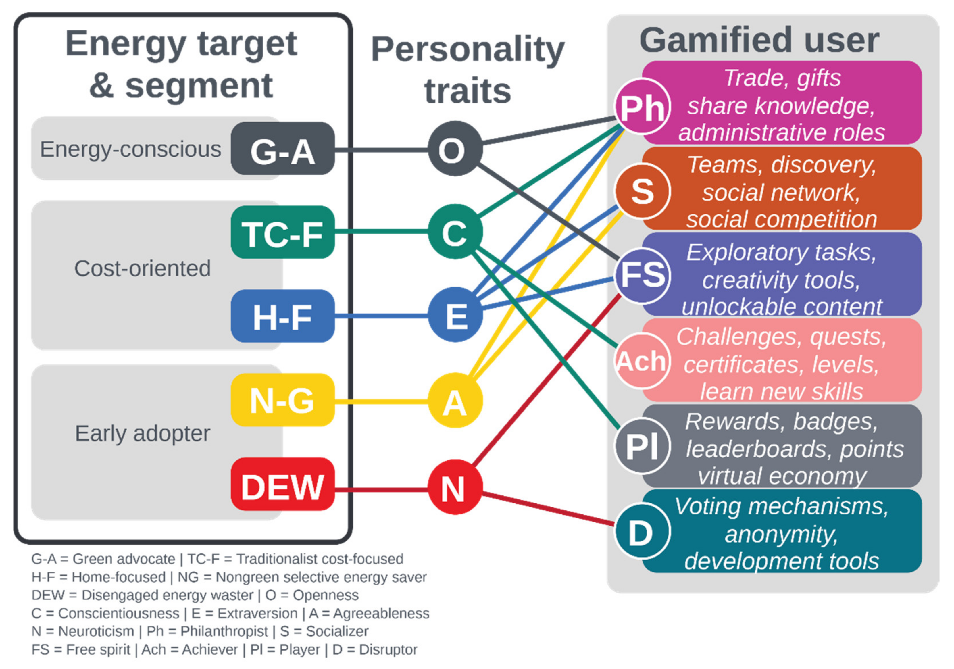 Energies 15 05553 g003