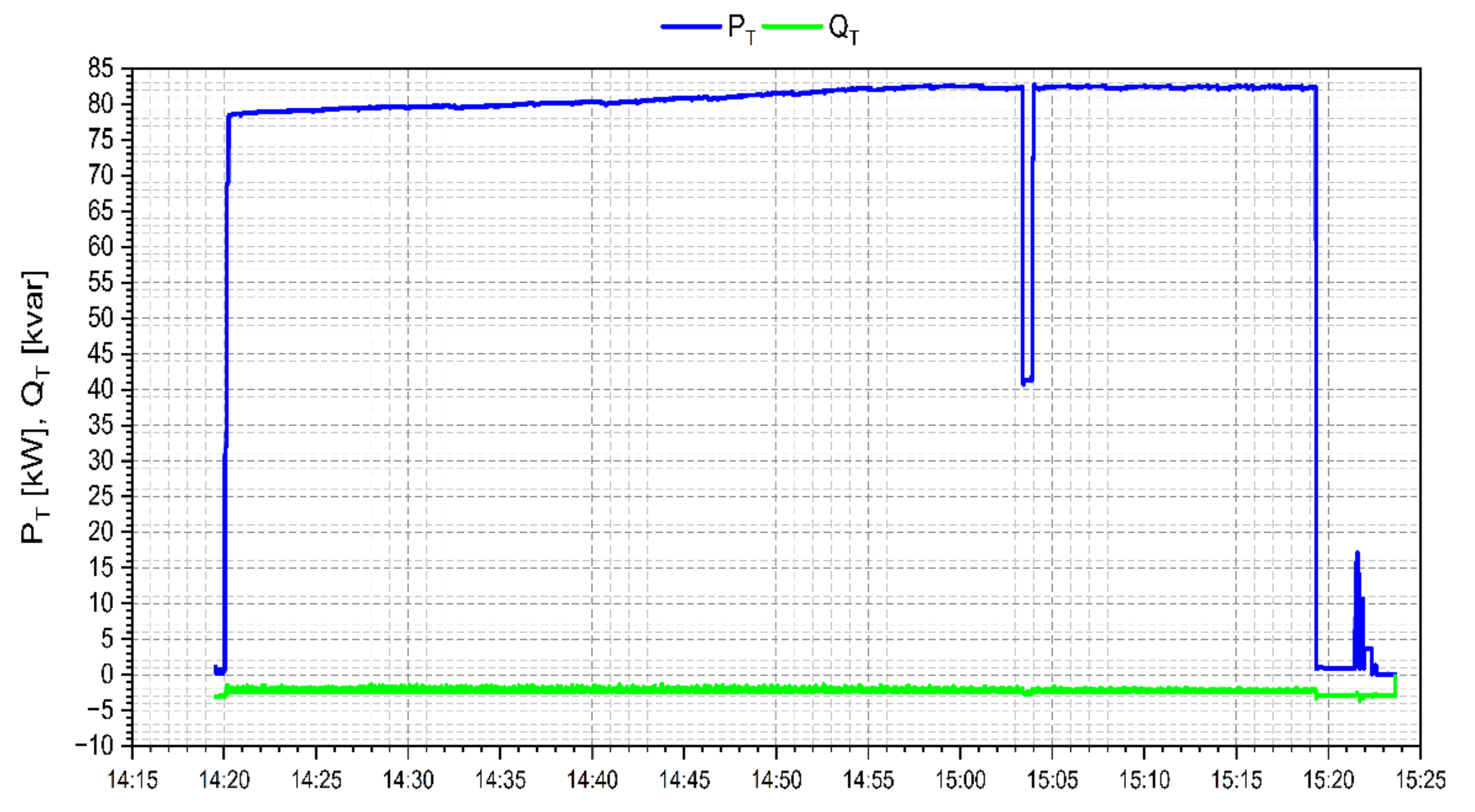 Energies 15 05555 g004