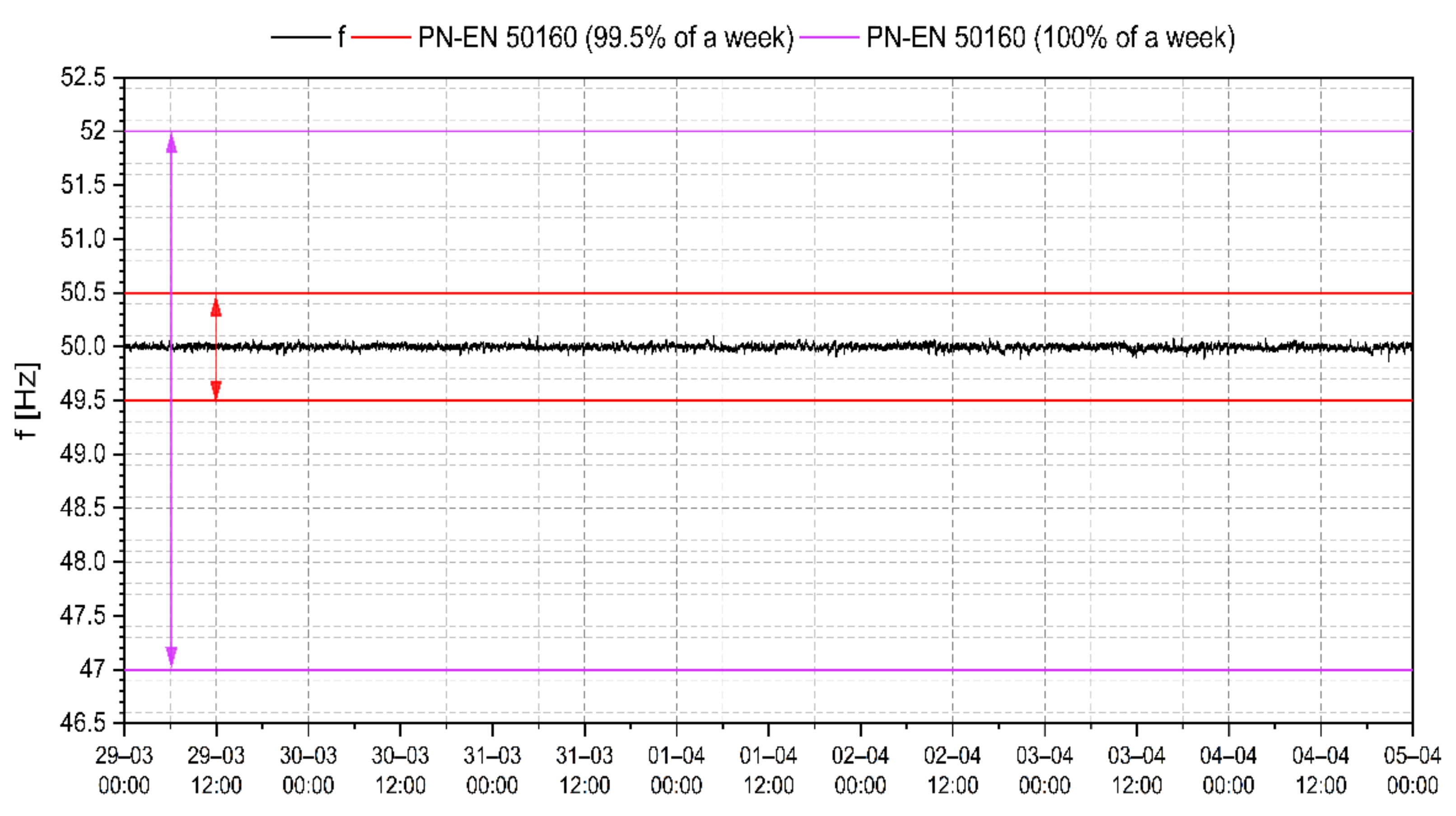 Energies 15 05555 g005