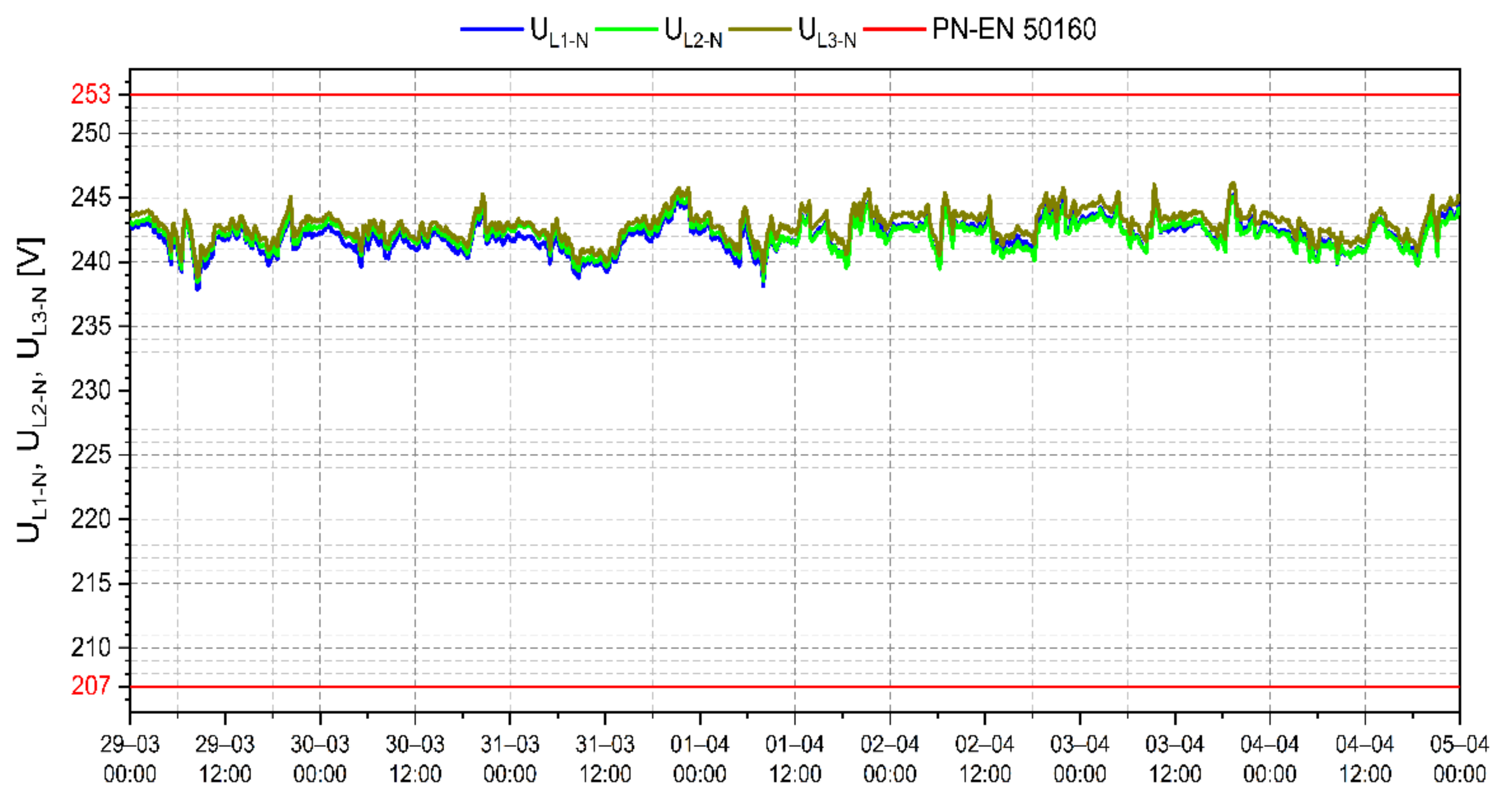 Energies 15 05555 g006