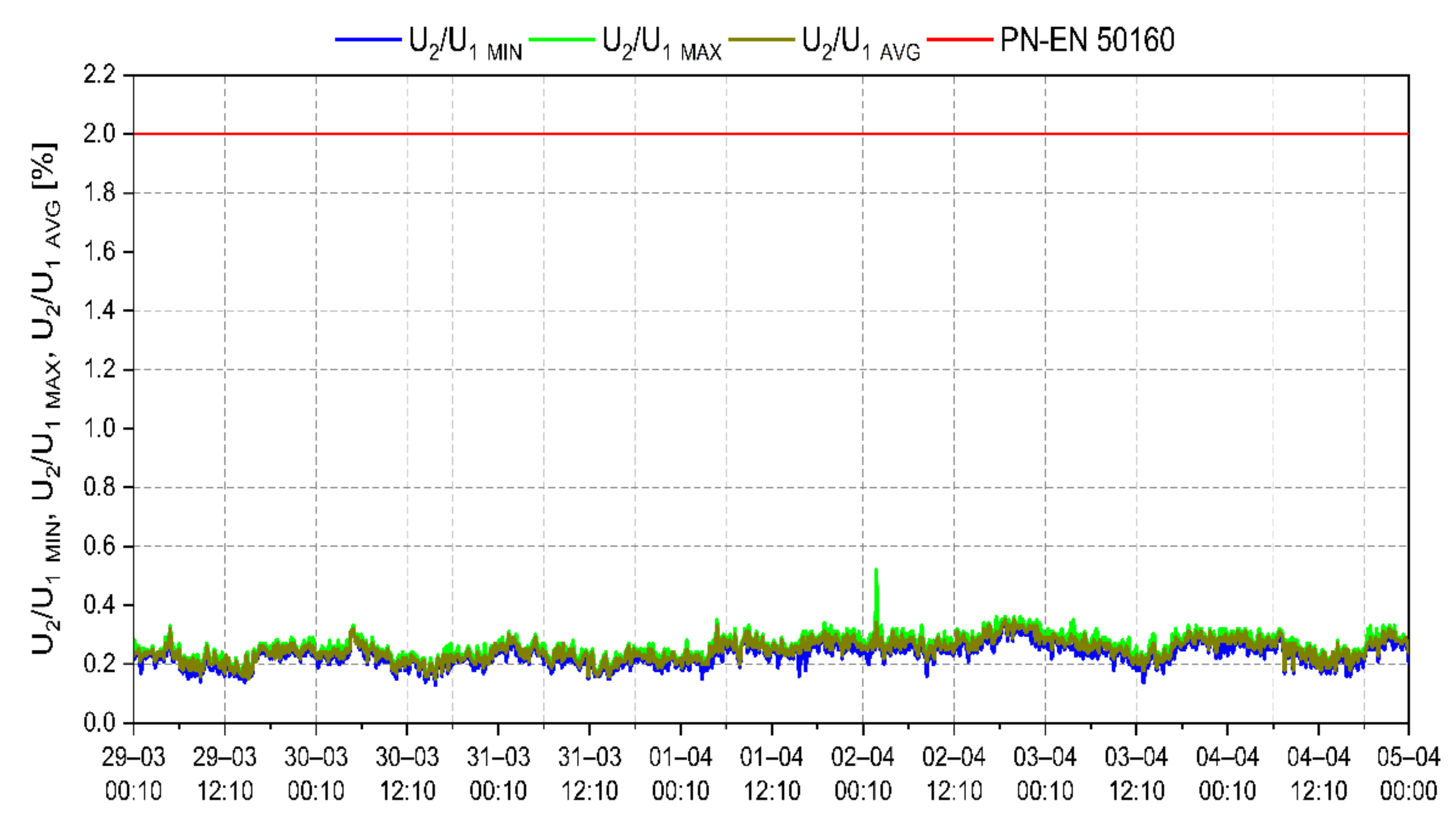 Energies 15 05555 g007