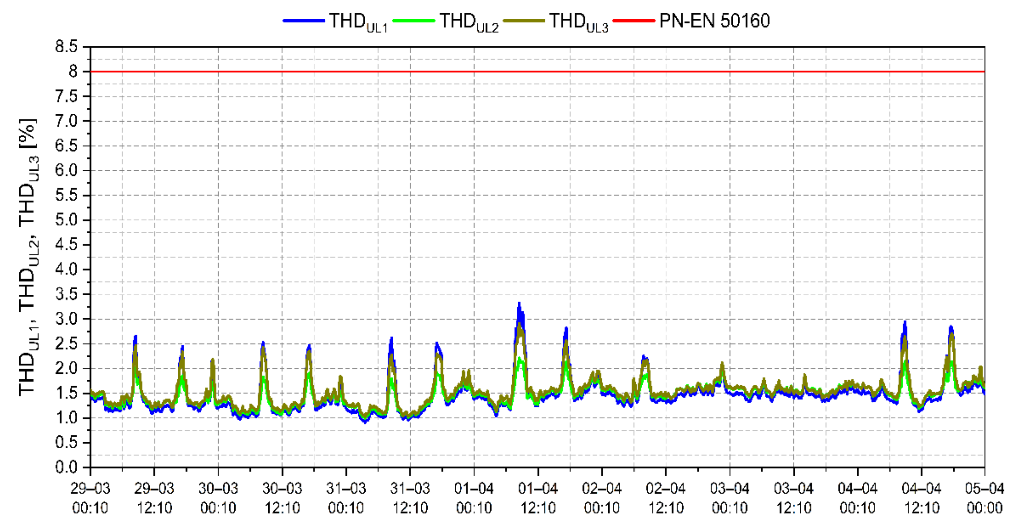 Energies 15 05555 g008