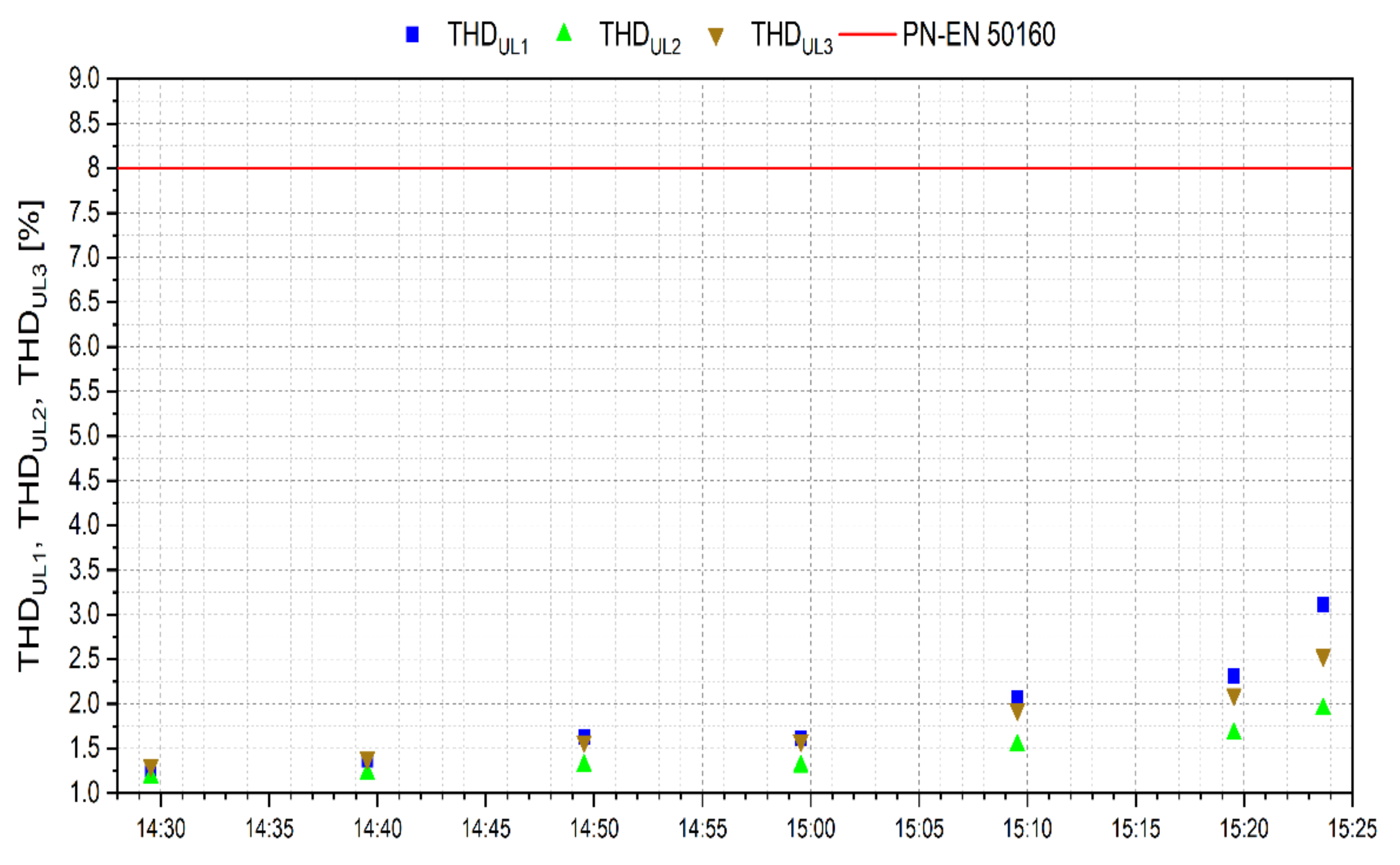 Energies 15 05555 g009