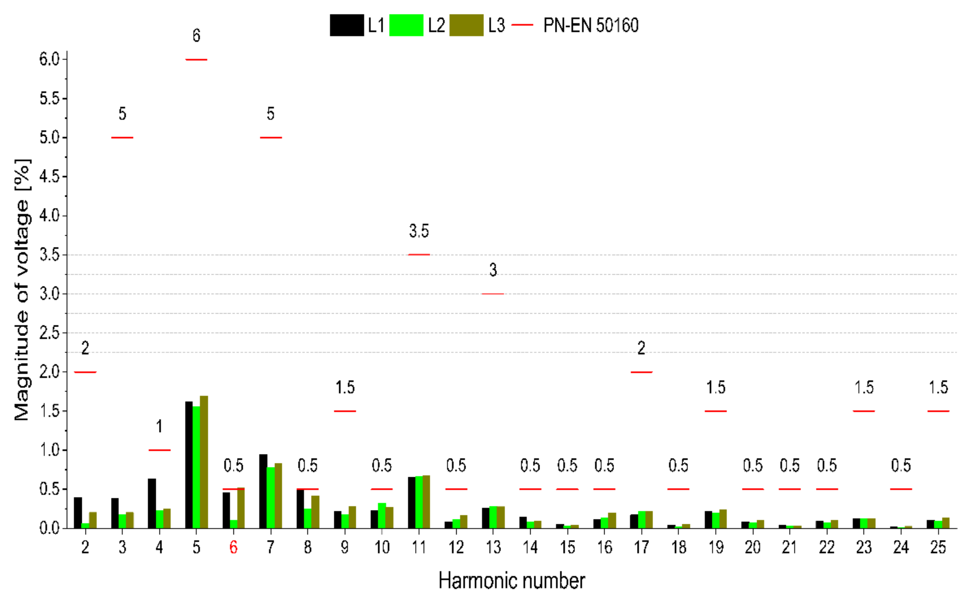 Energies 15 05555 g010