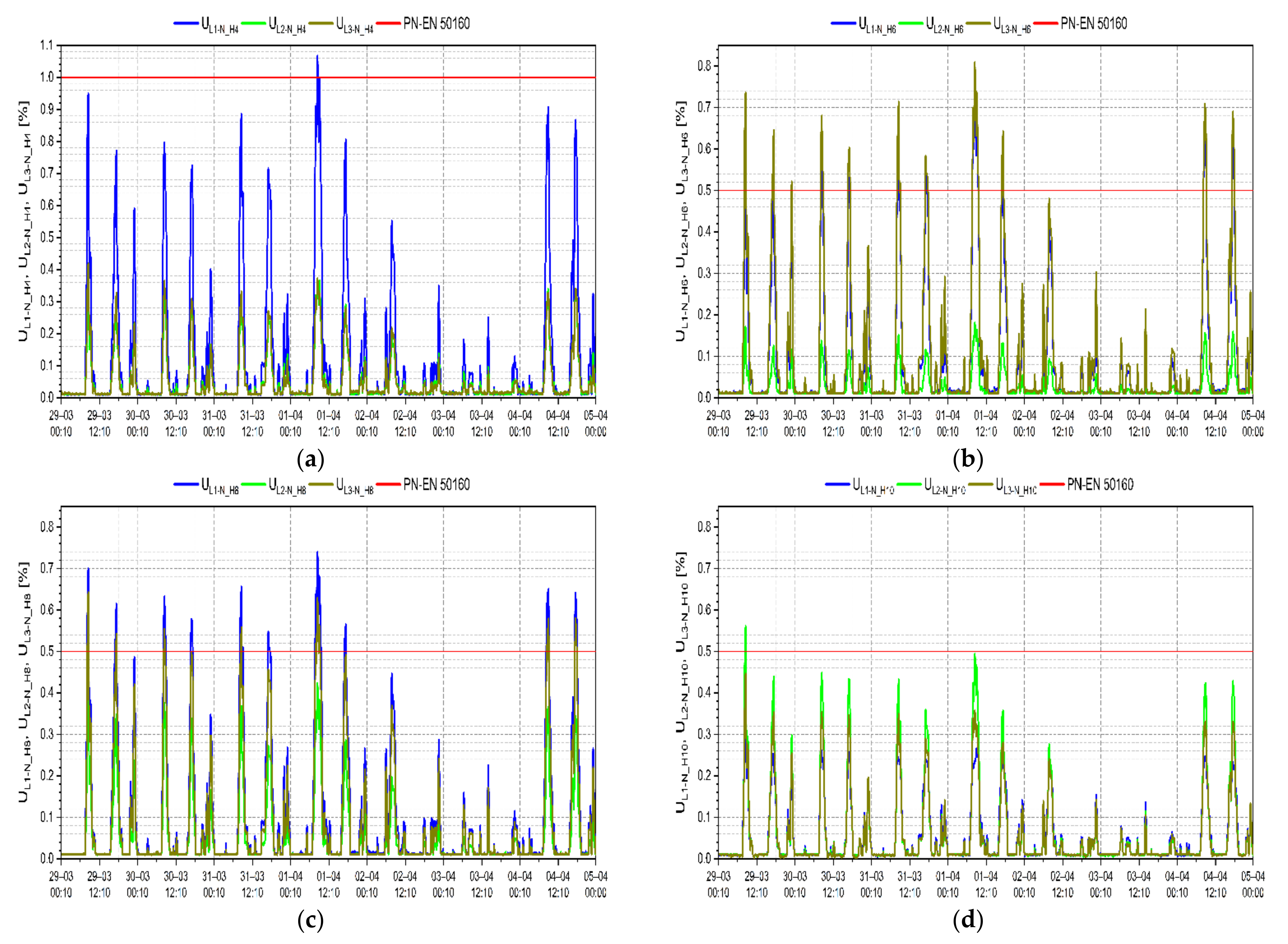 Energies 15 05555 g012