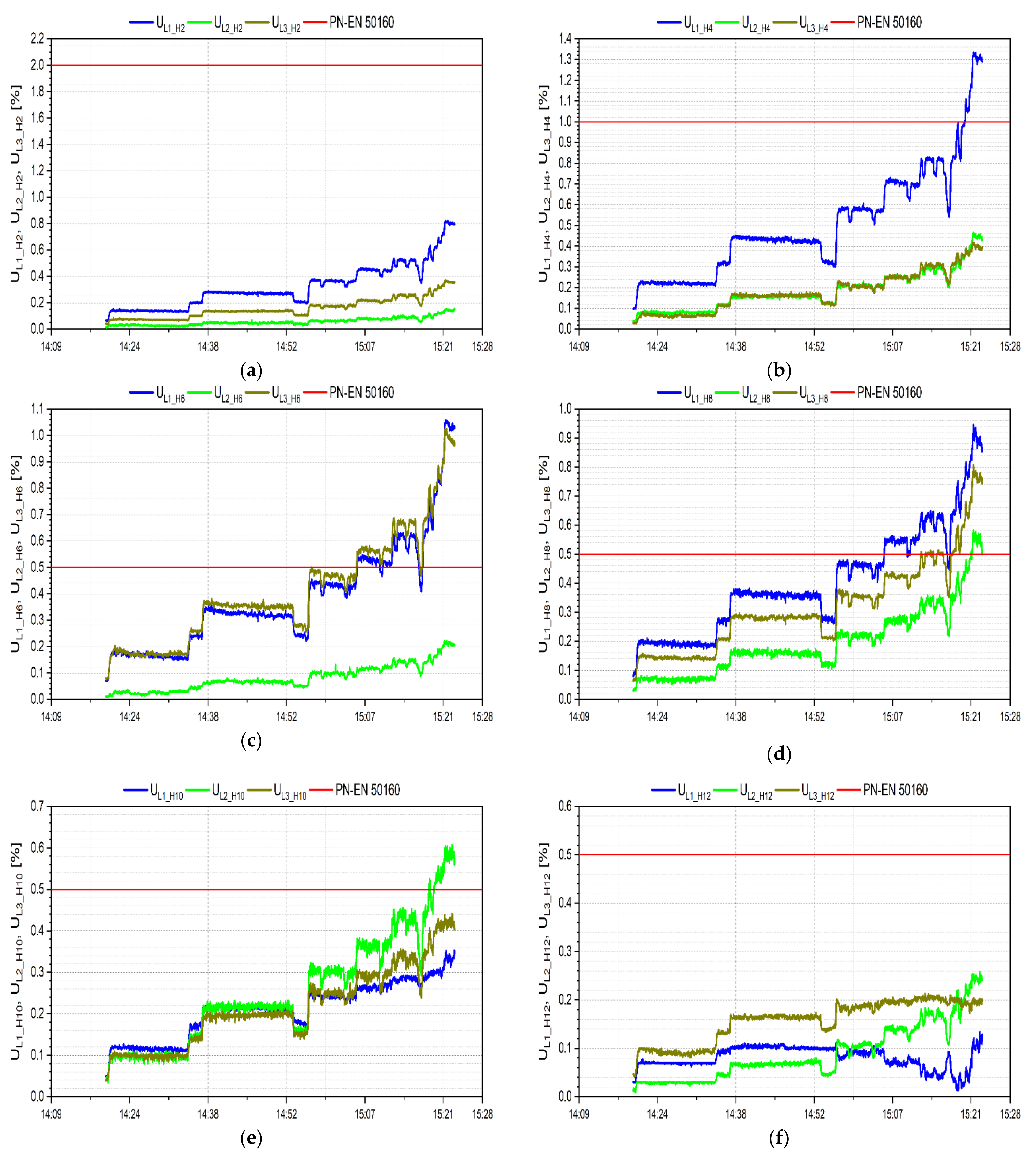 Energies 15 05555 g013
