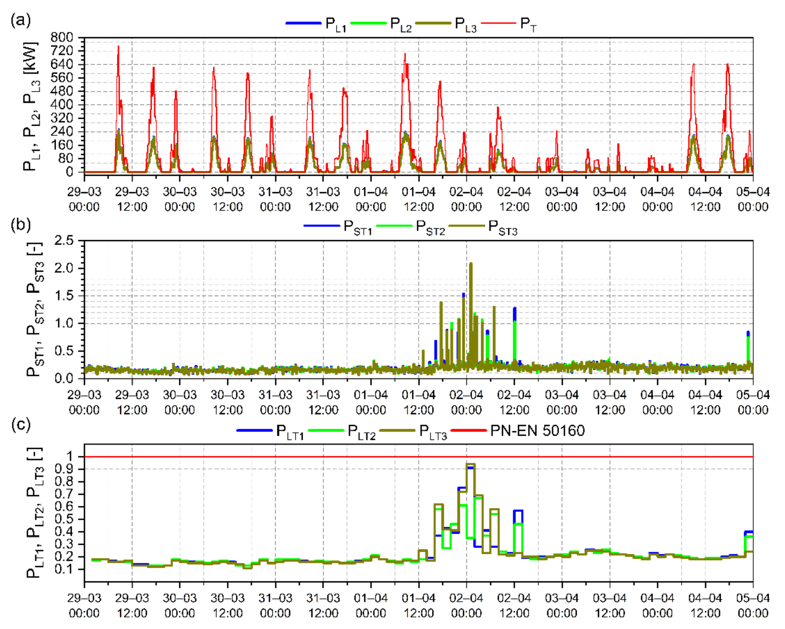 Energies 15 05555 g014