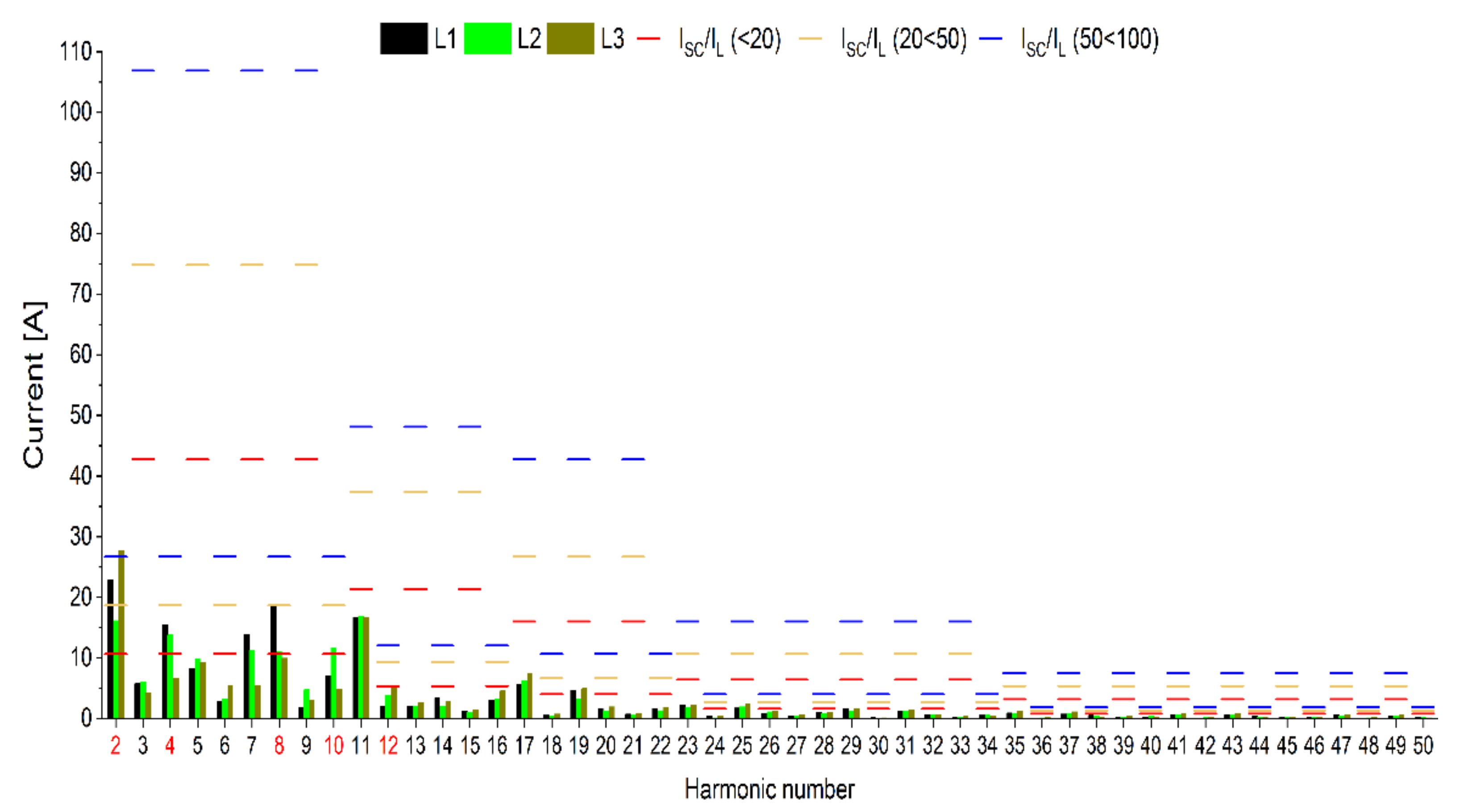 Energies 15 05555 g015