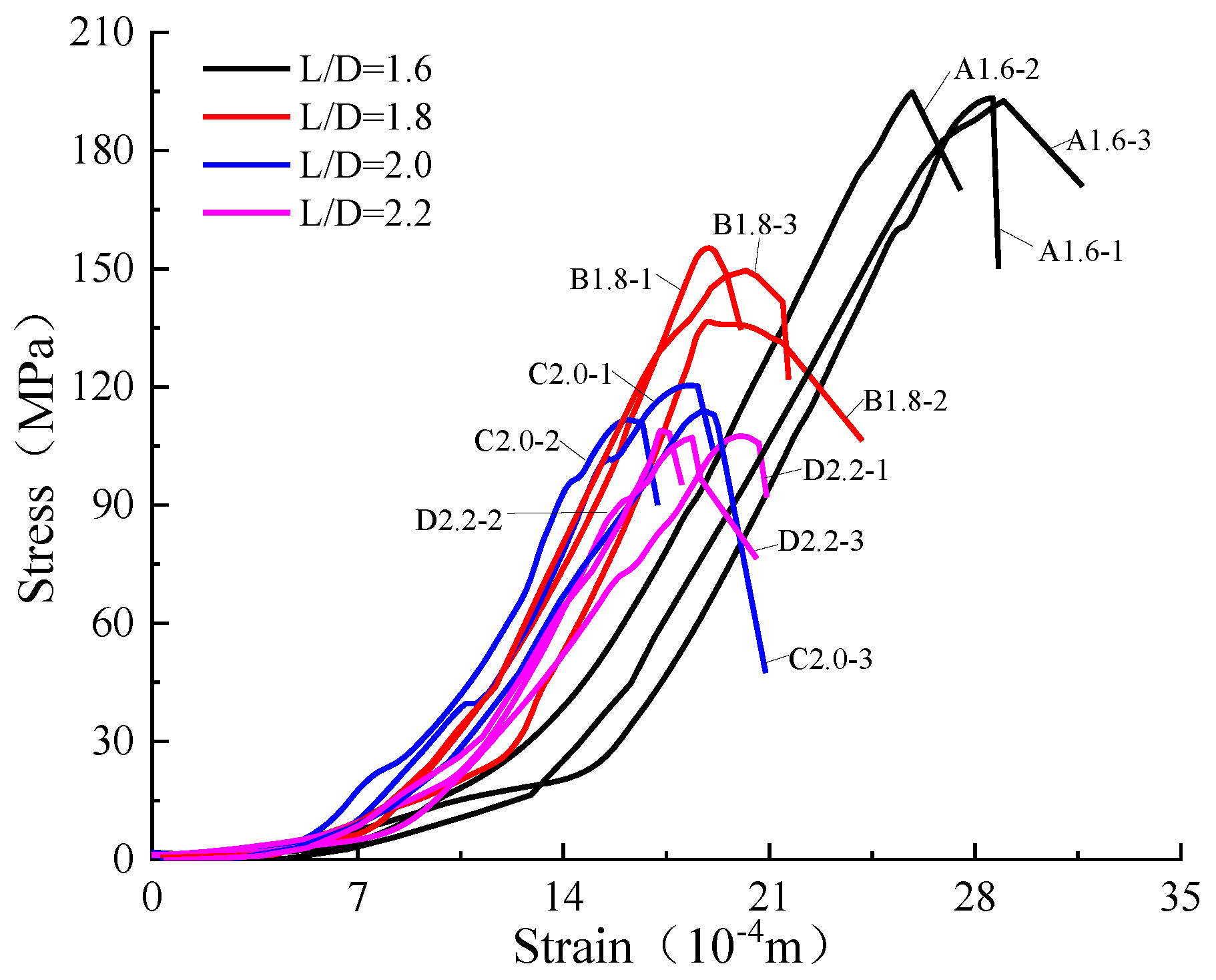 Energies 15 05557 g002