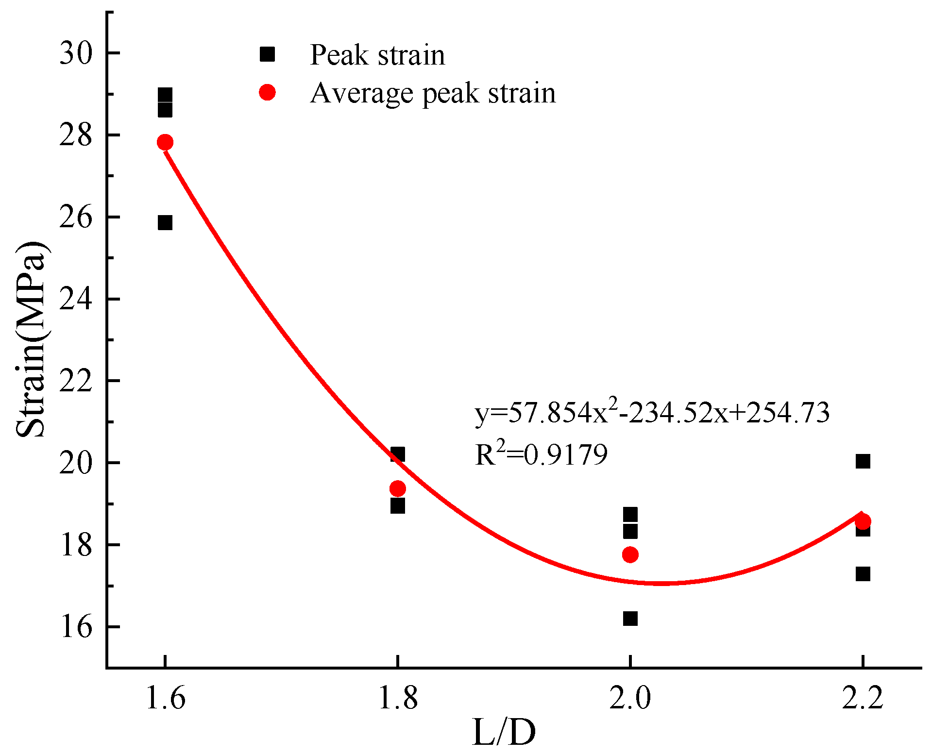 Energies 15 05557 g005