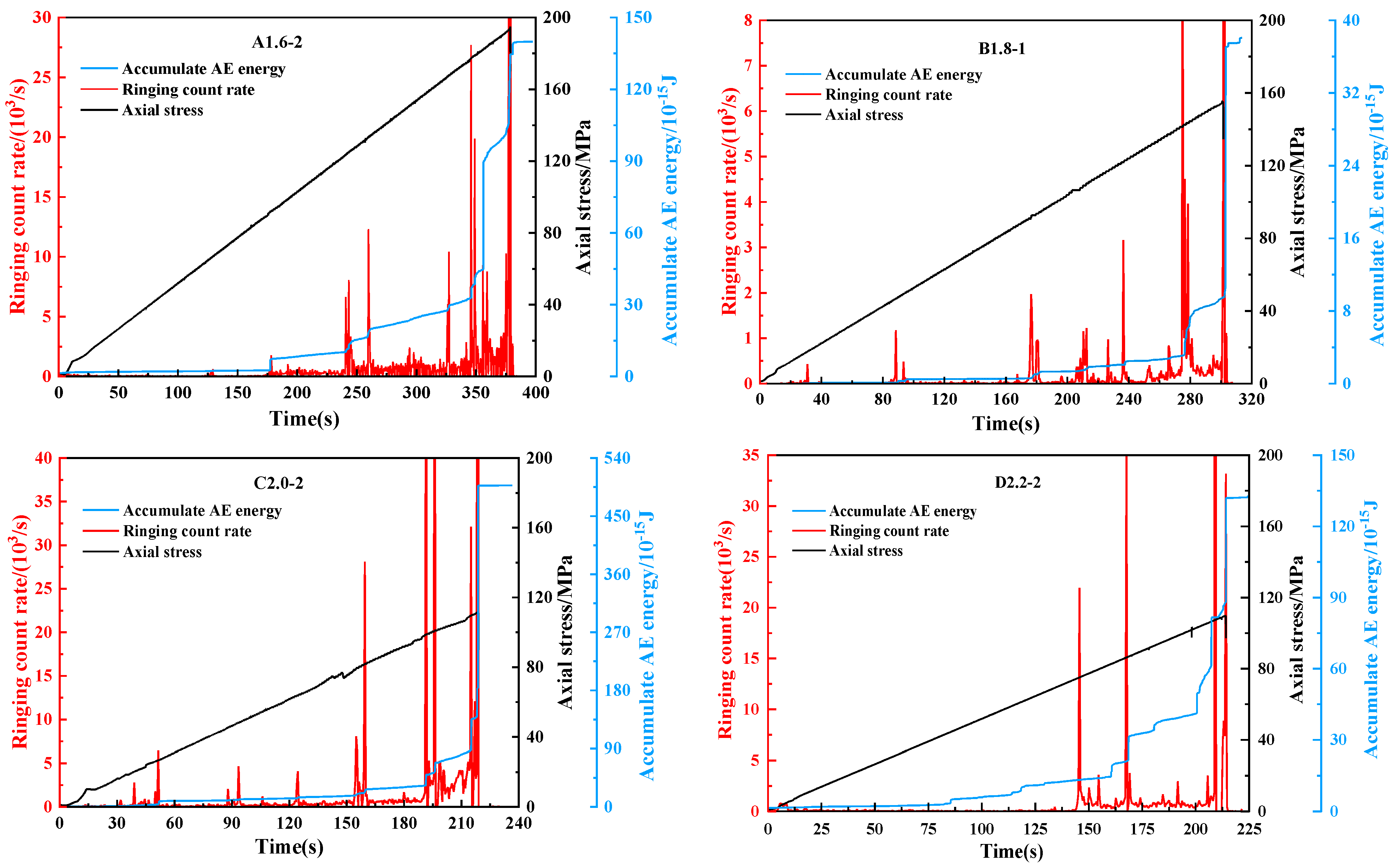 Energies 15 05557 g008