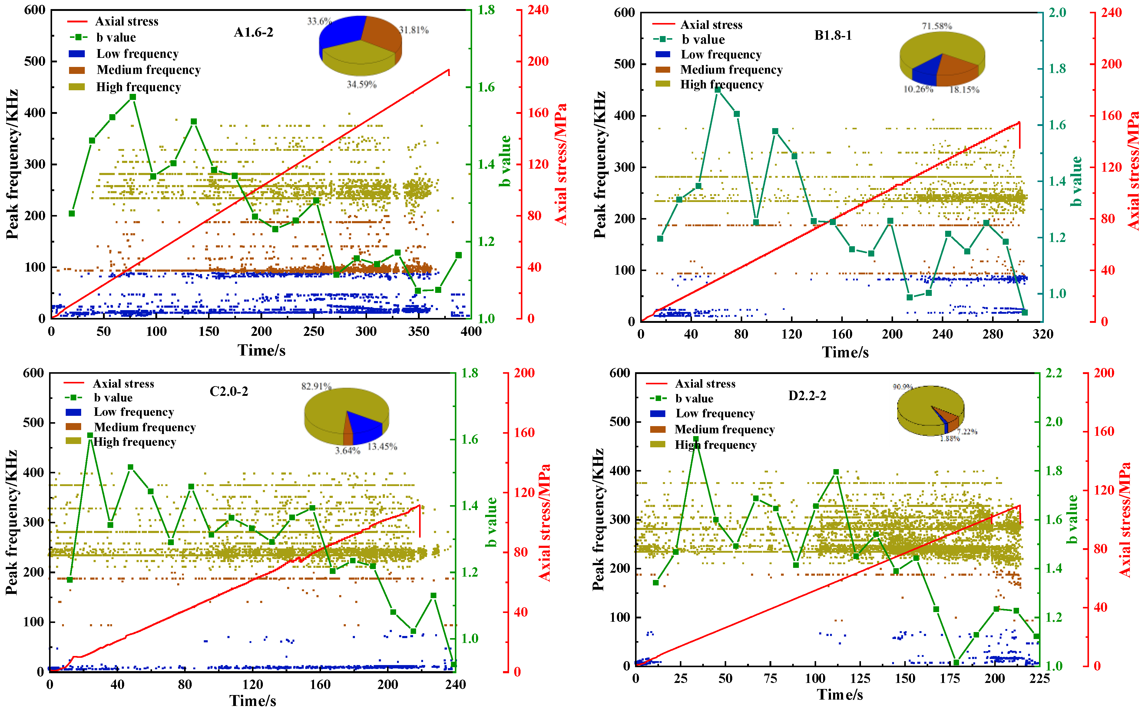 Energies 15 05557 g009