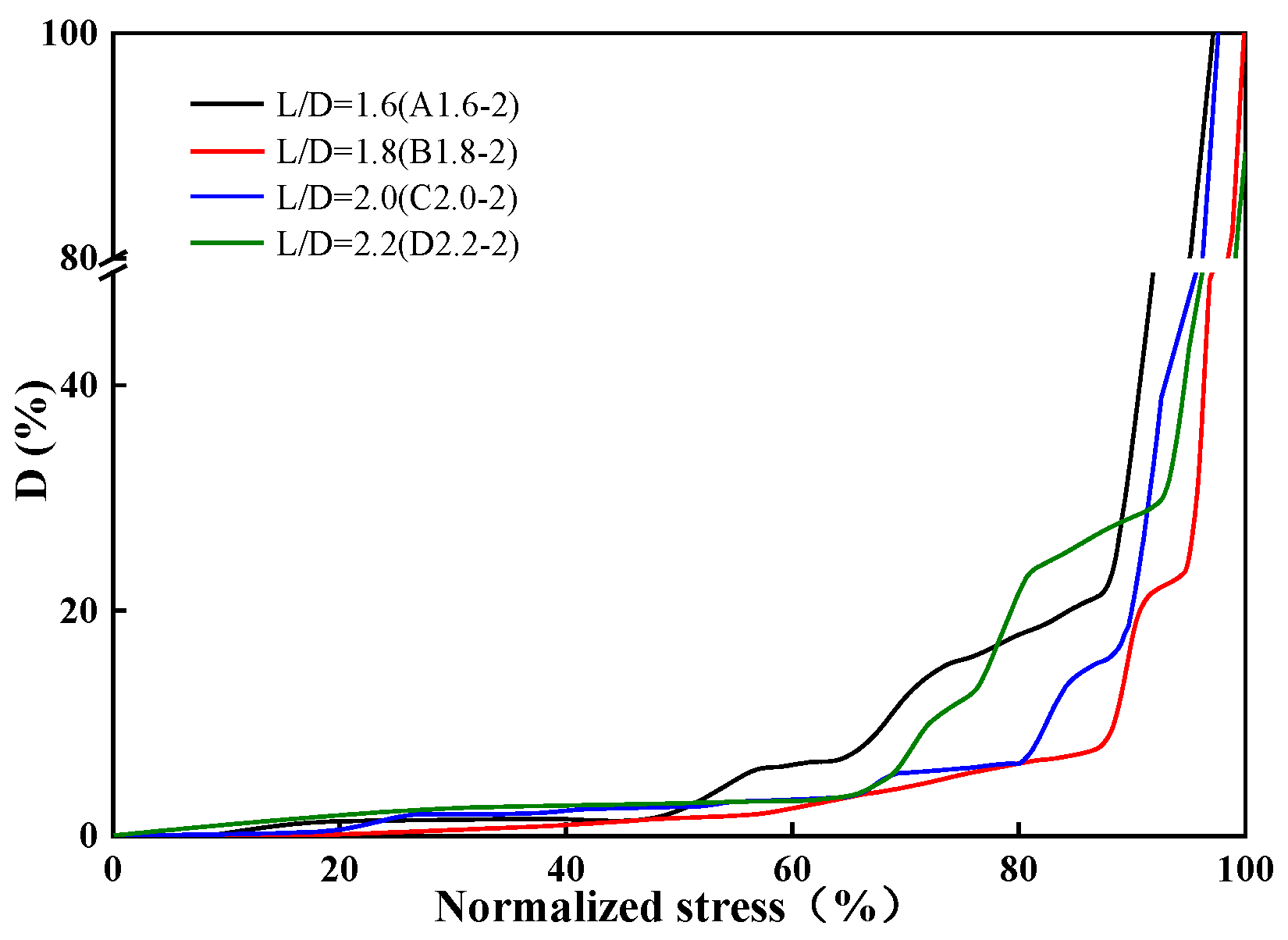 Energies 15 05557 g010