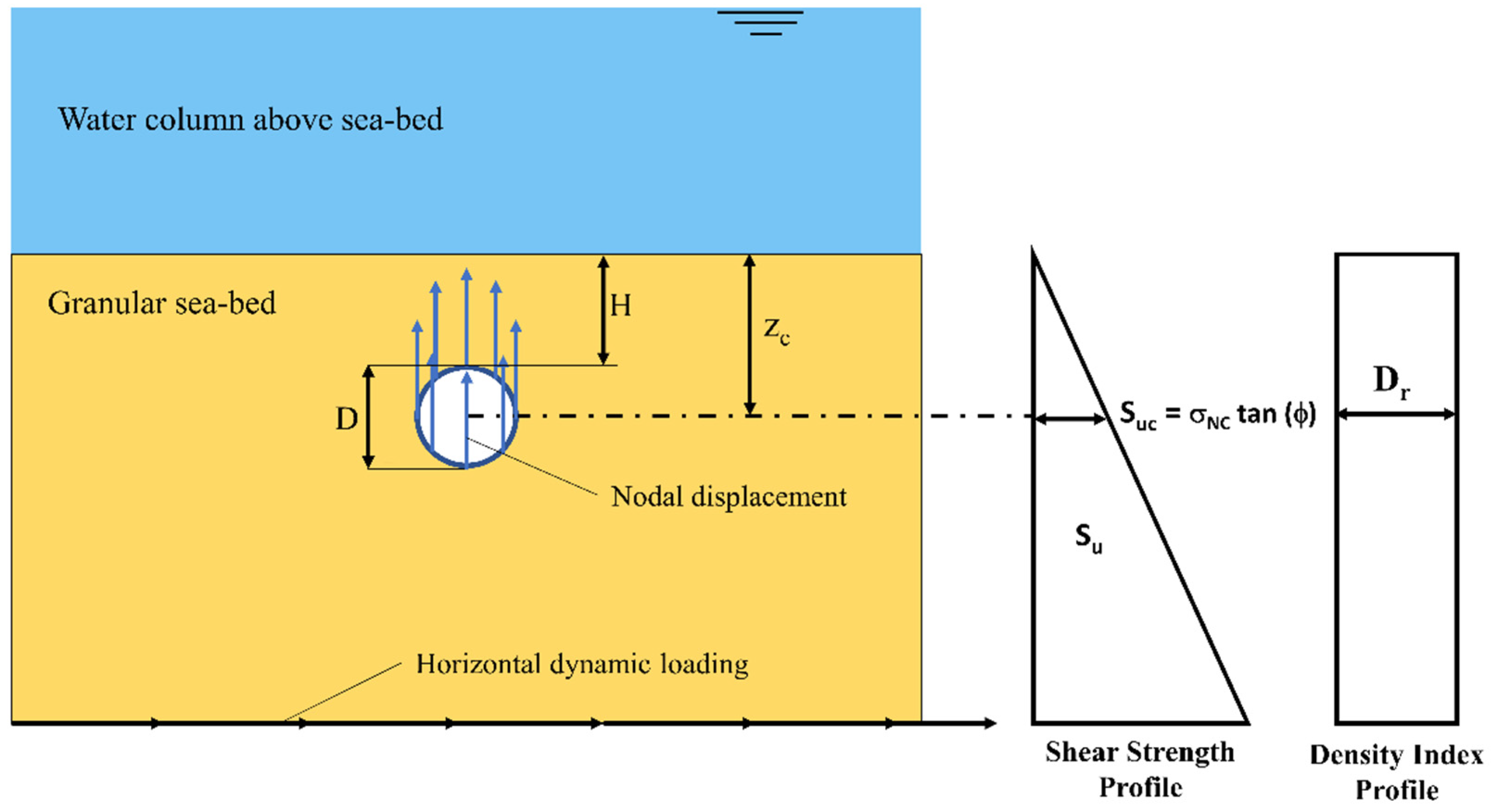Energies 15 05561 g001