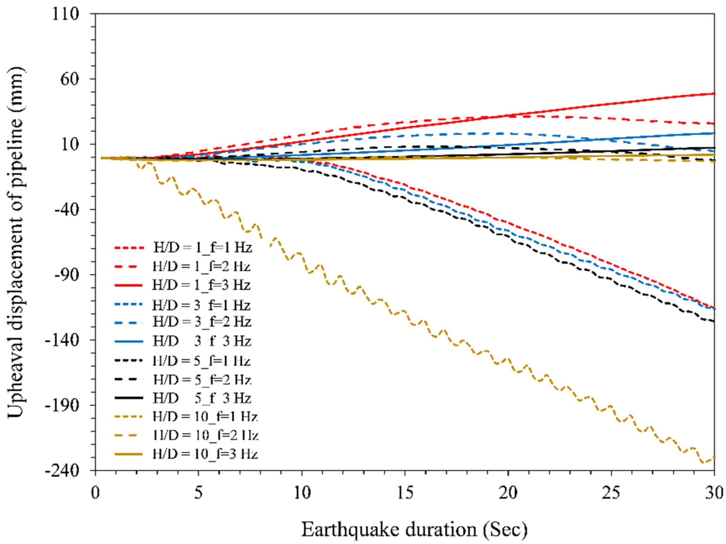 Energies 15 05561 g007