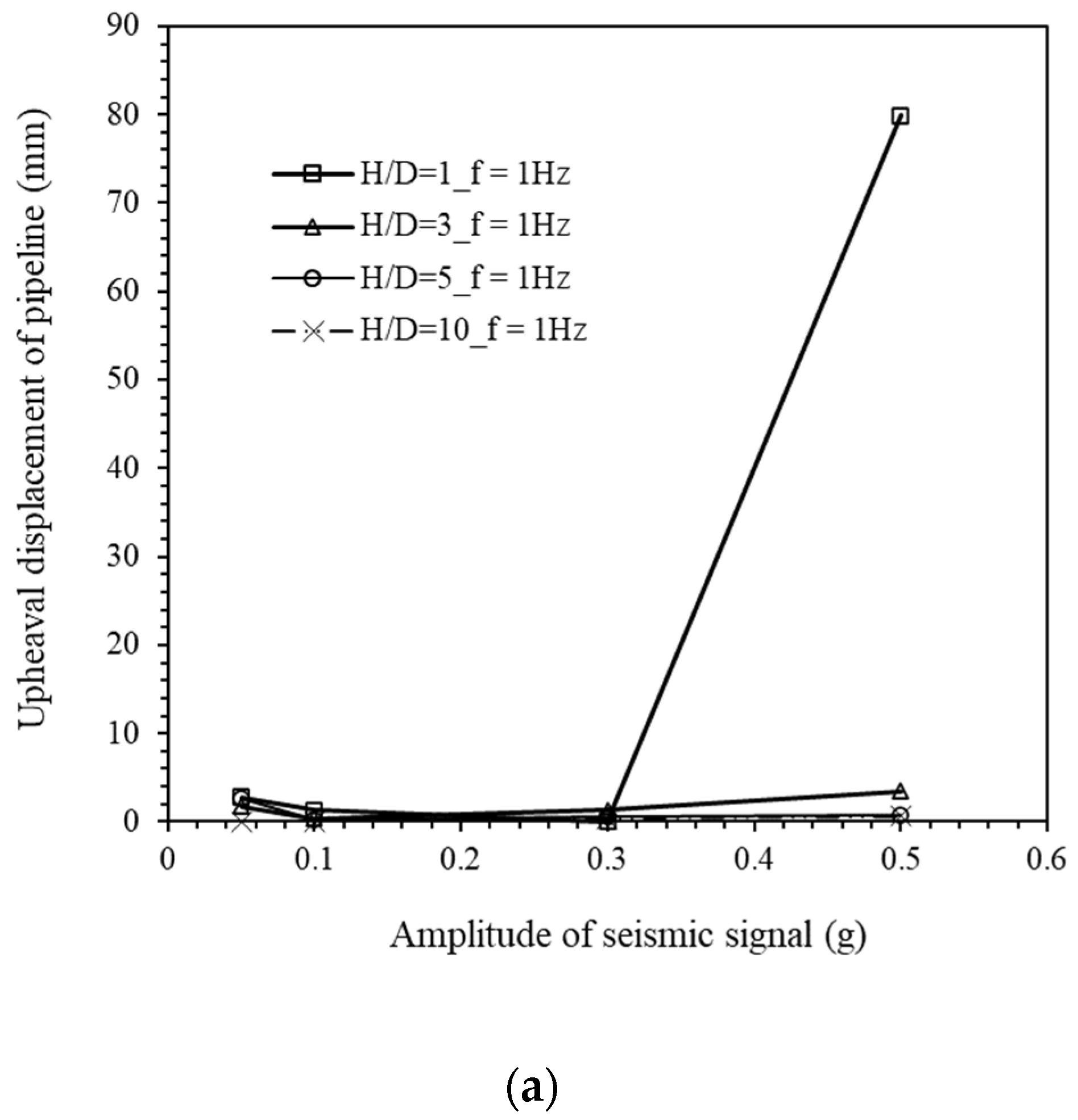 Energies 15 05561 g008a