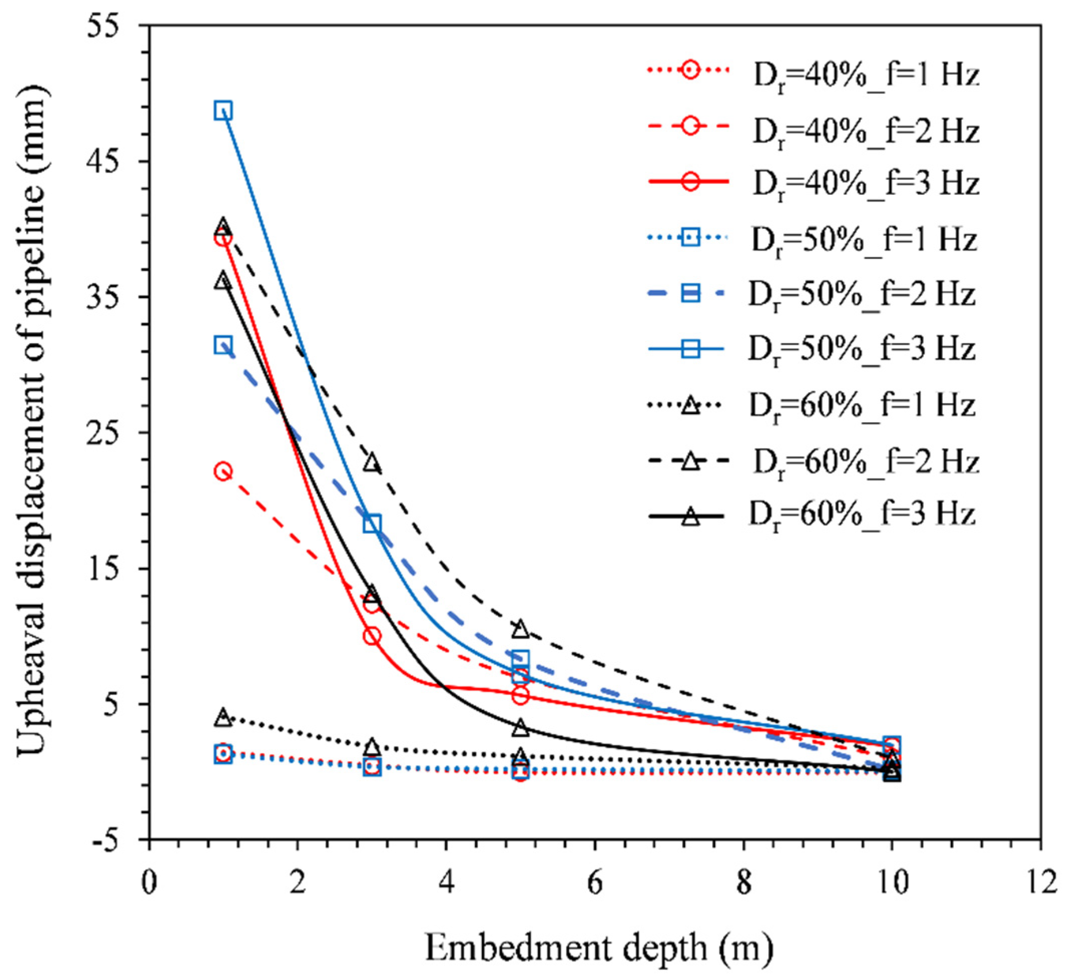 Energies 15 05561 g009