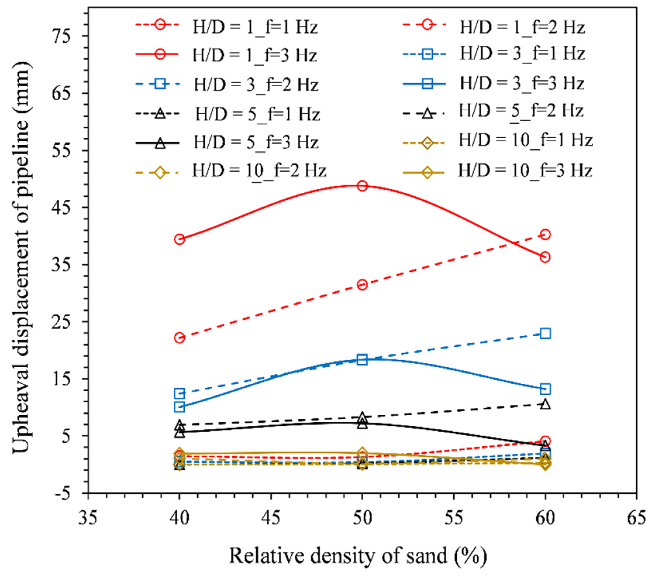Energies 15 05561 g010