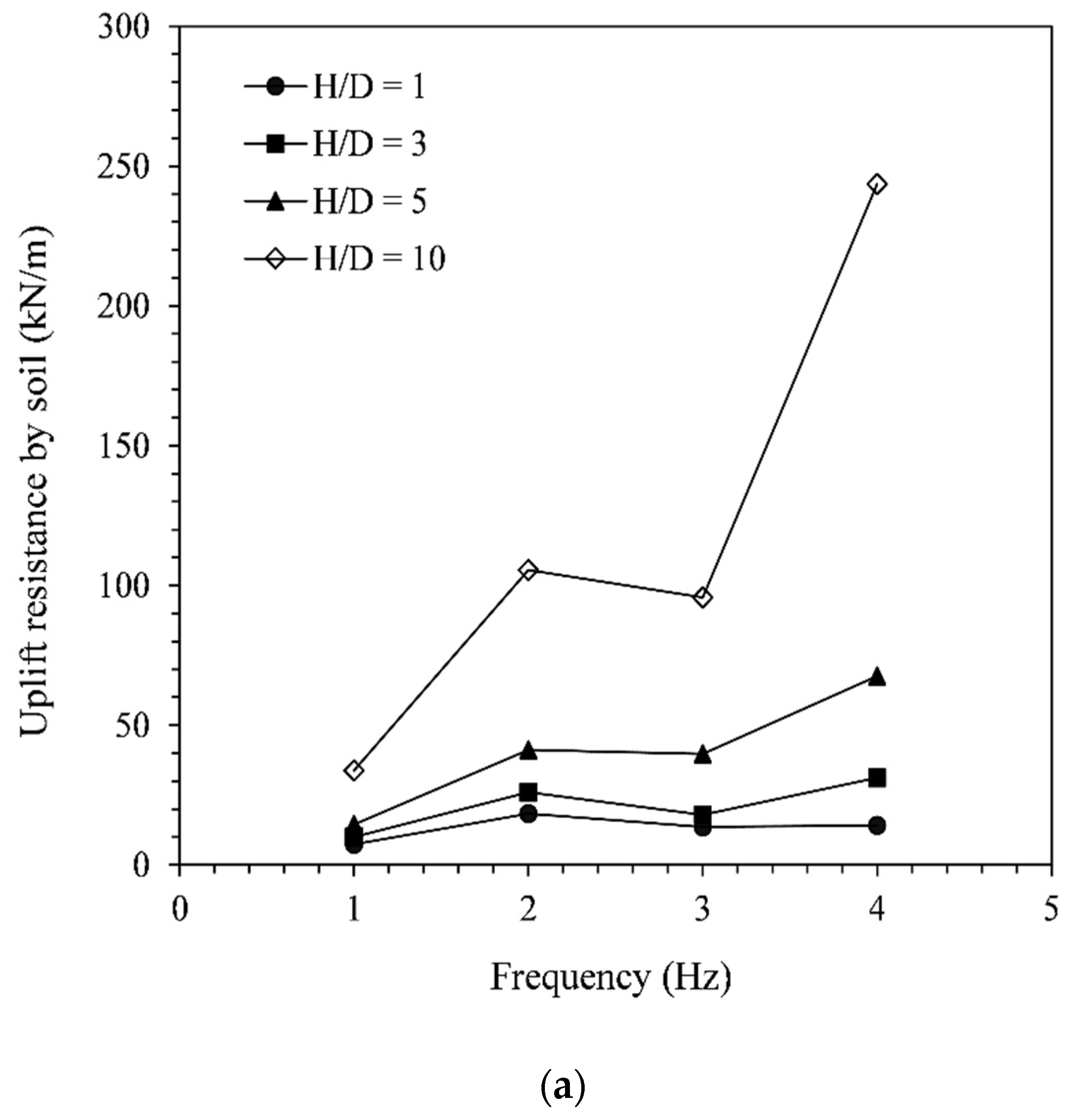 Energies 15 05561 g011a