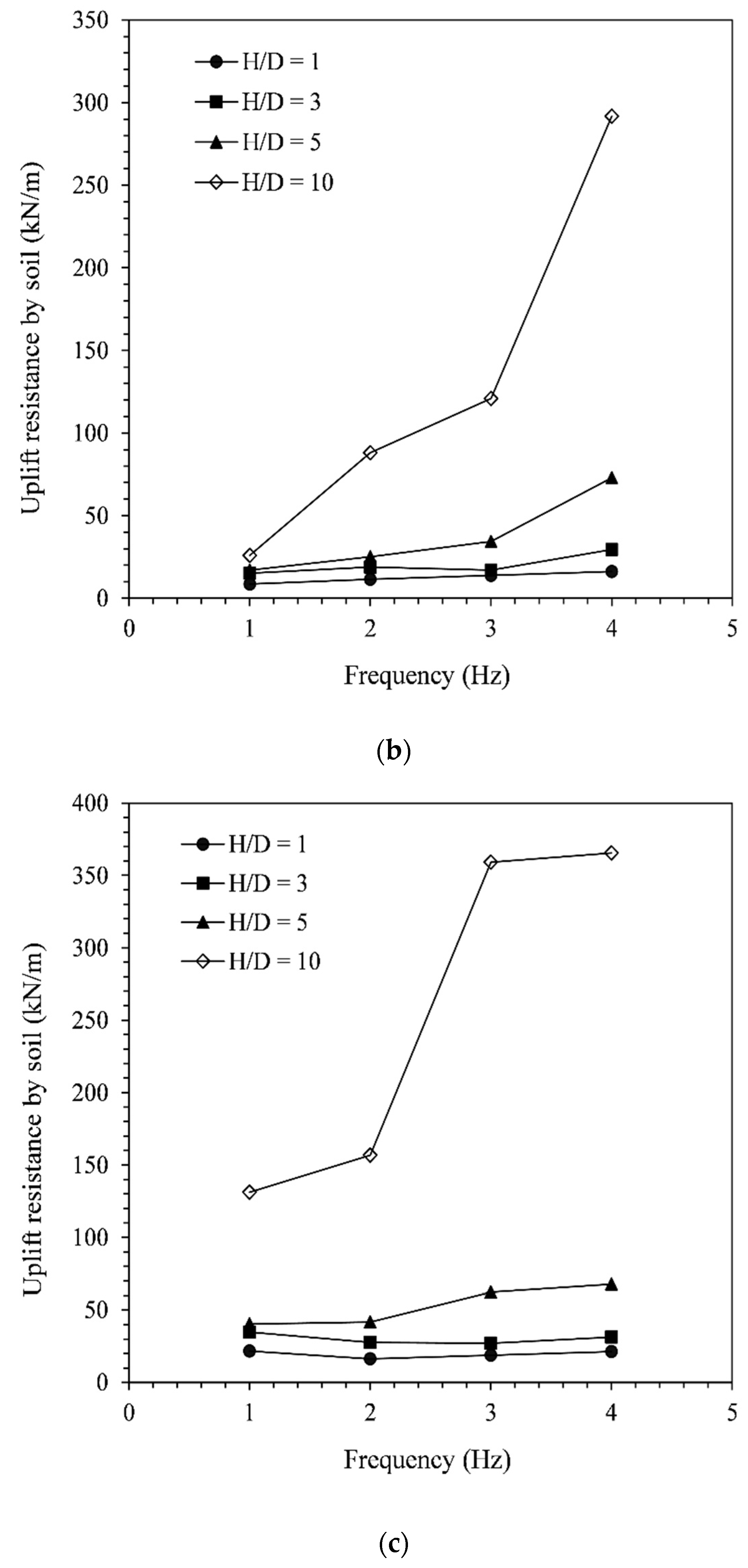 Energies 15 05561 g011b