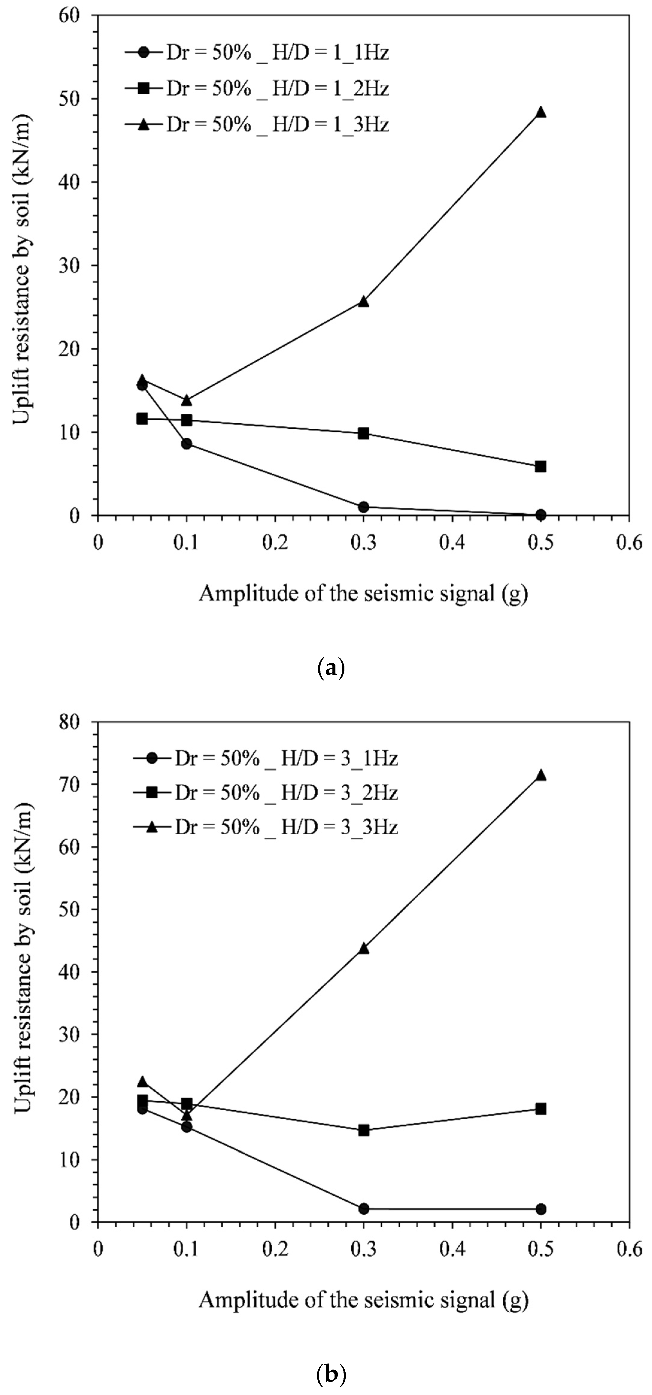 Energies 15 05561 g012a