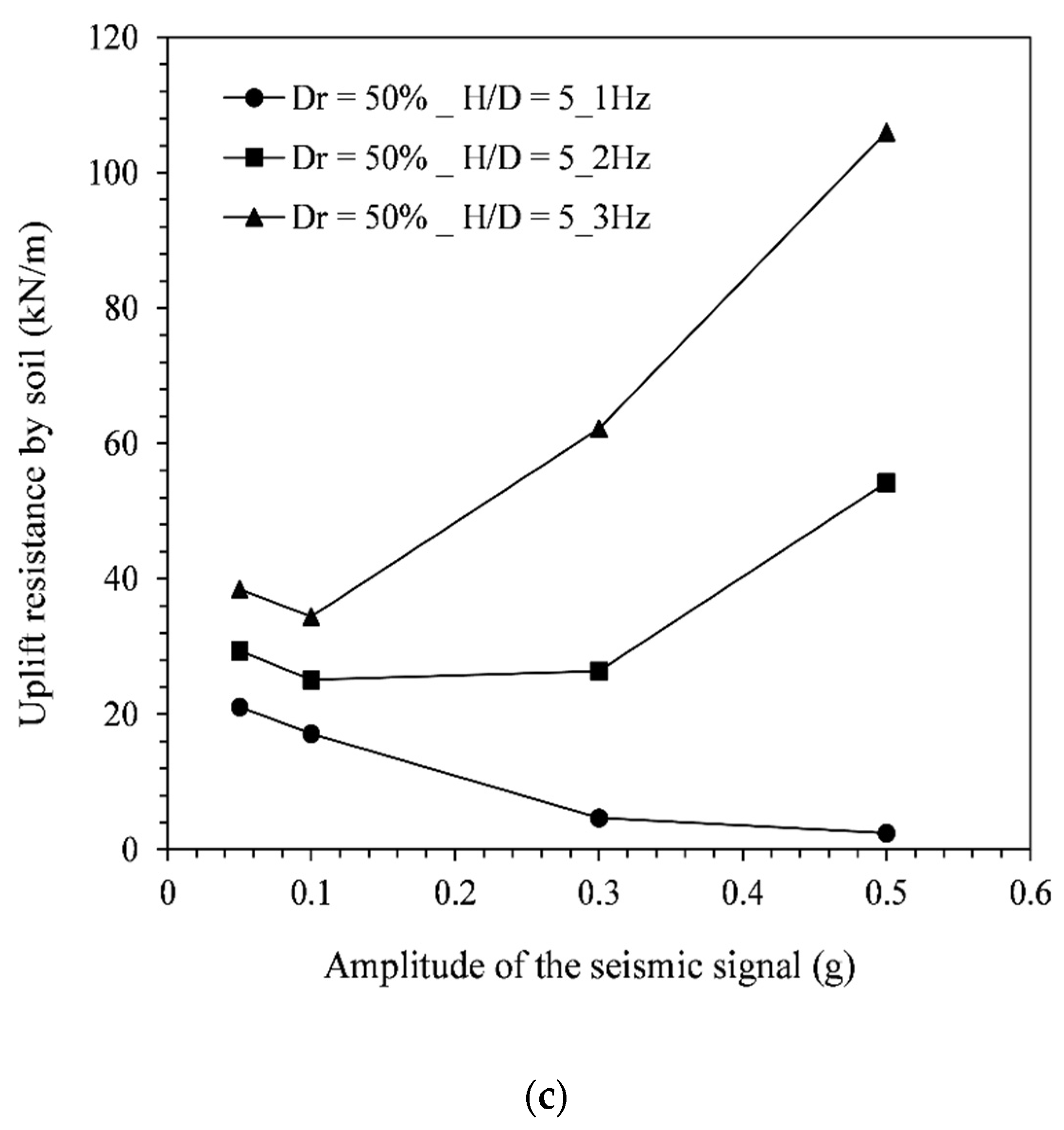 Energies 15 05561 g012b