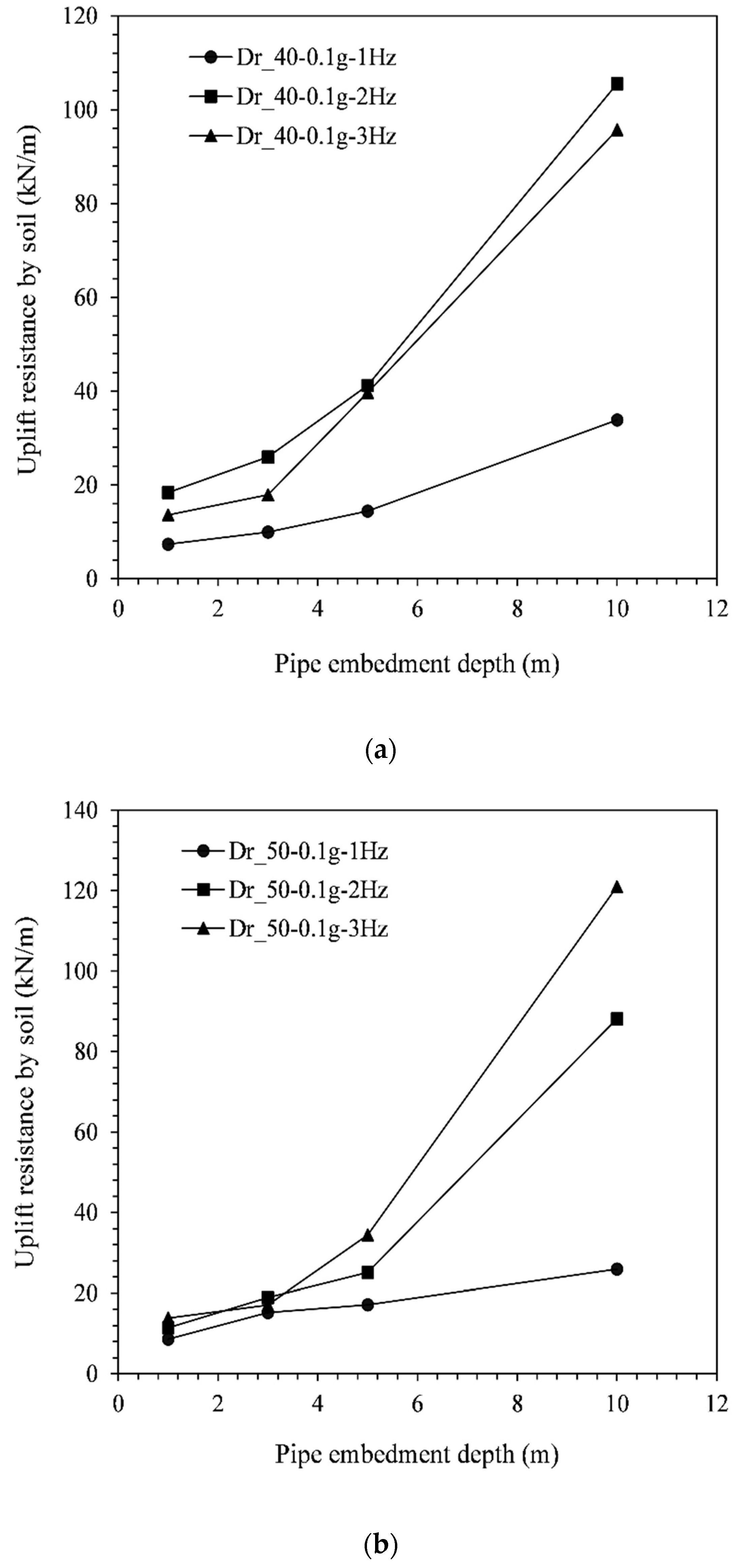 Energies 15 05561 g013a