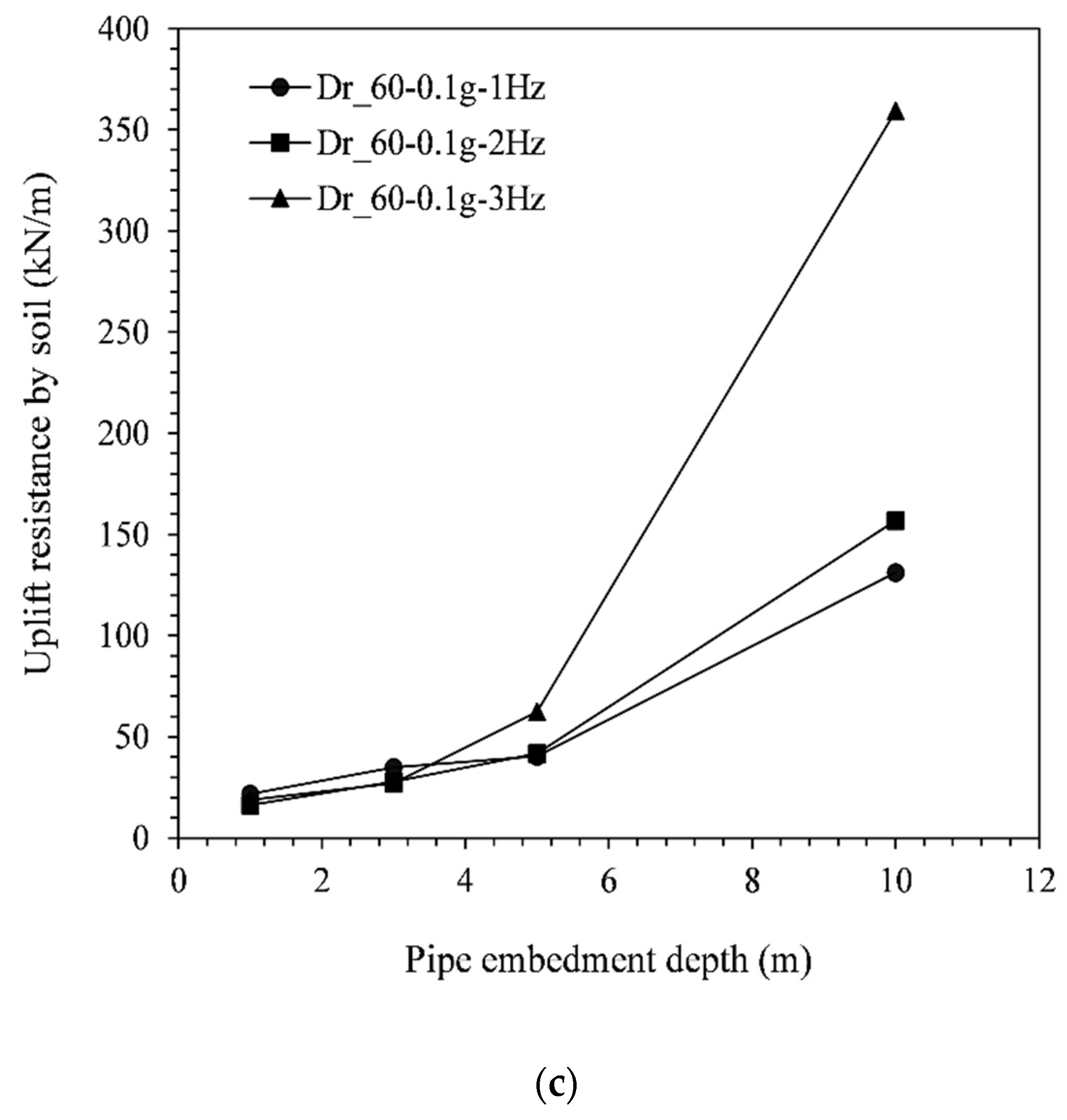 Energies 15 05561 g013b