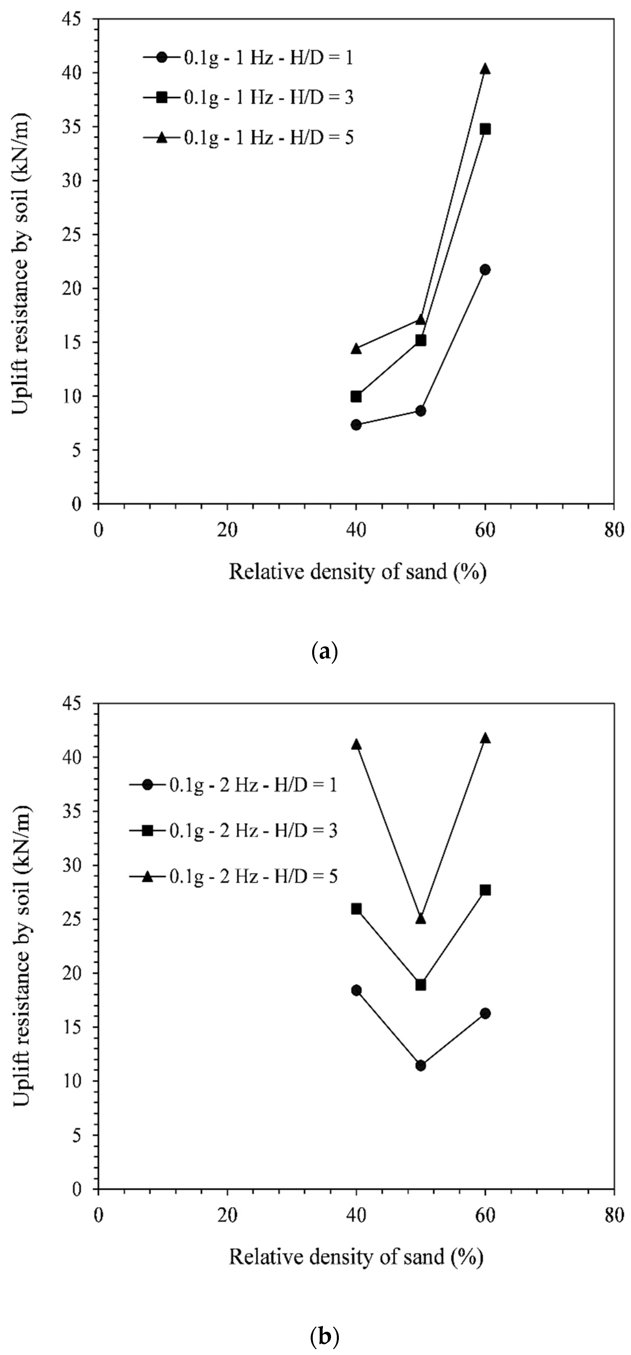 Energies 15 05561 g014a