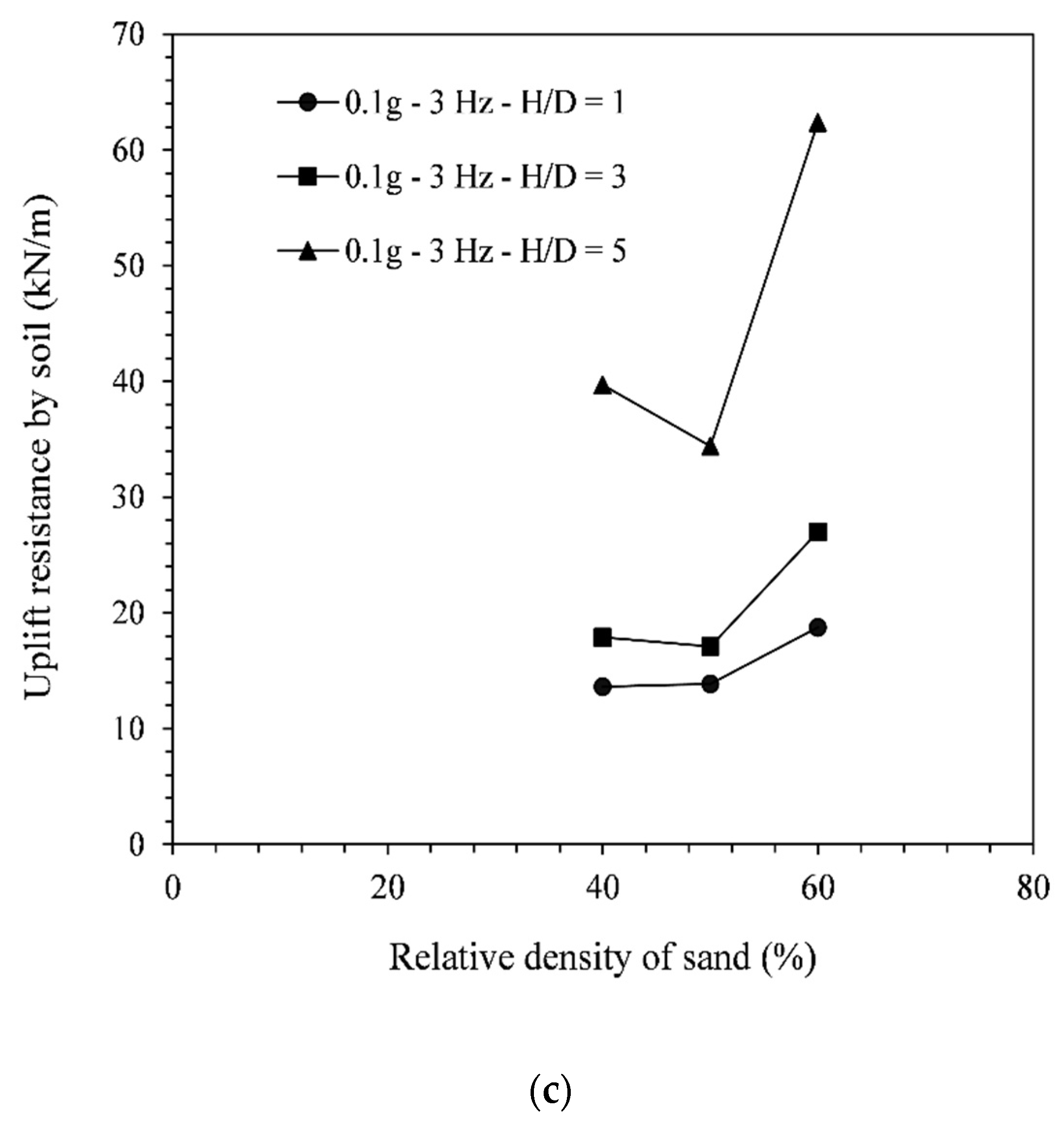 Energies 15 05561 g014b