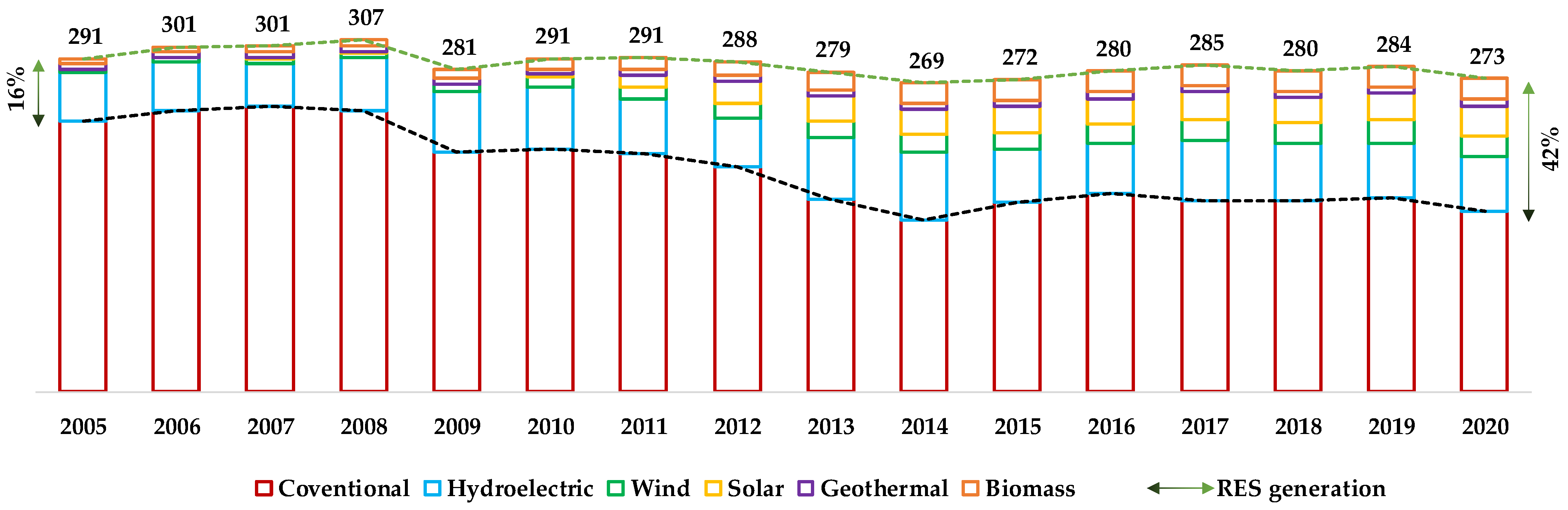 Energies 15 05564 g001 550