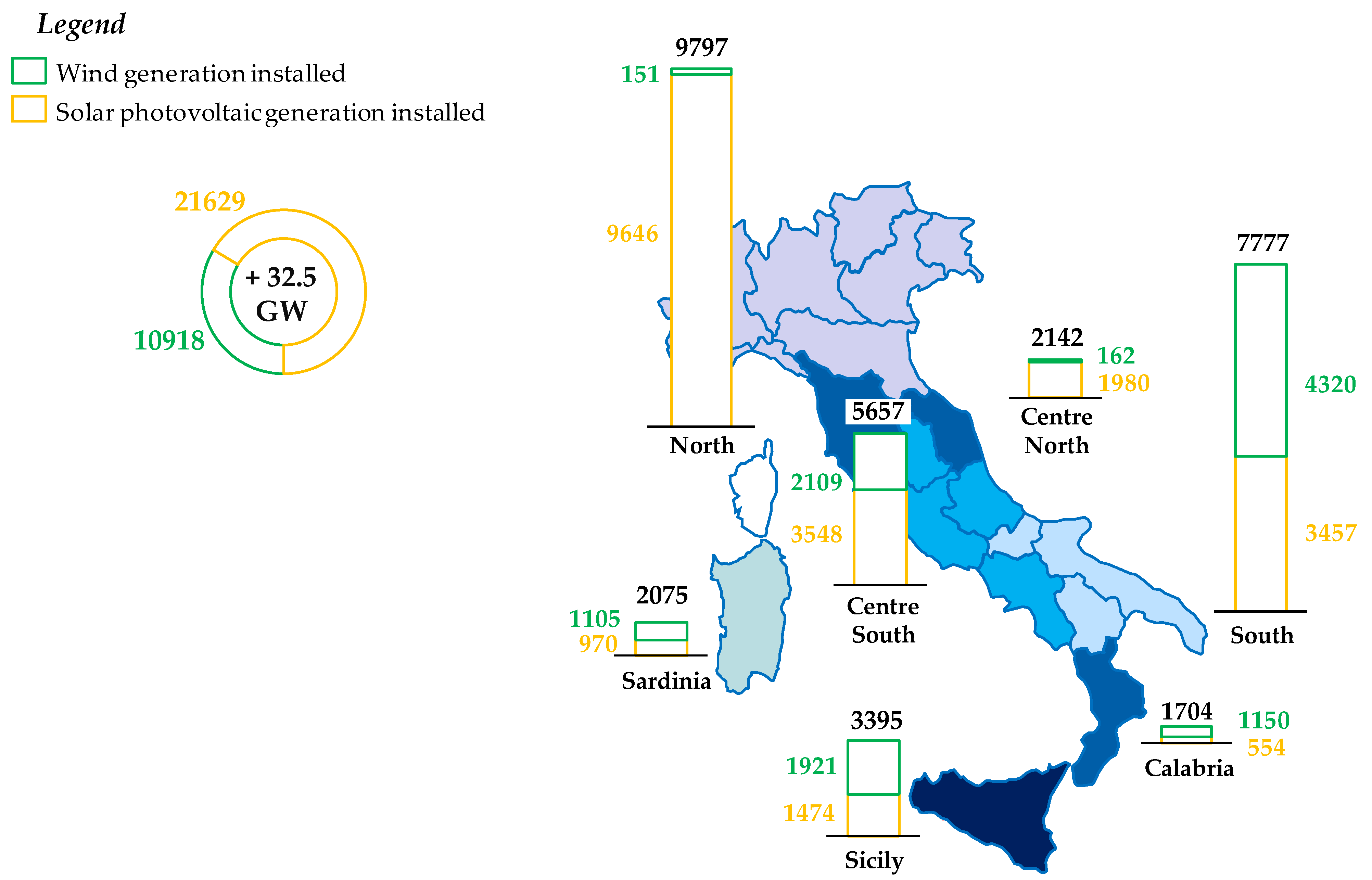 Energies 15 05564 g002 550