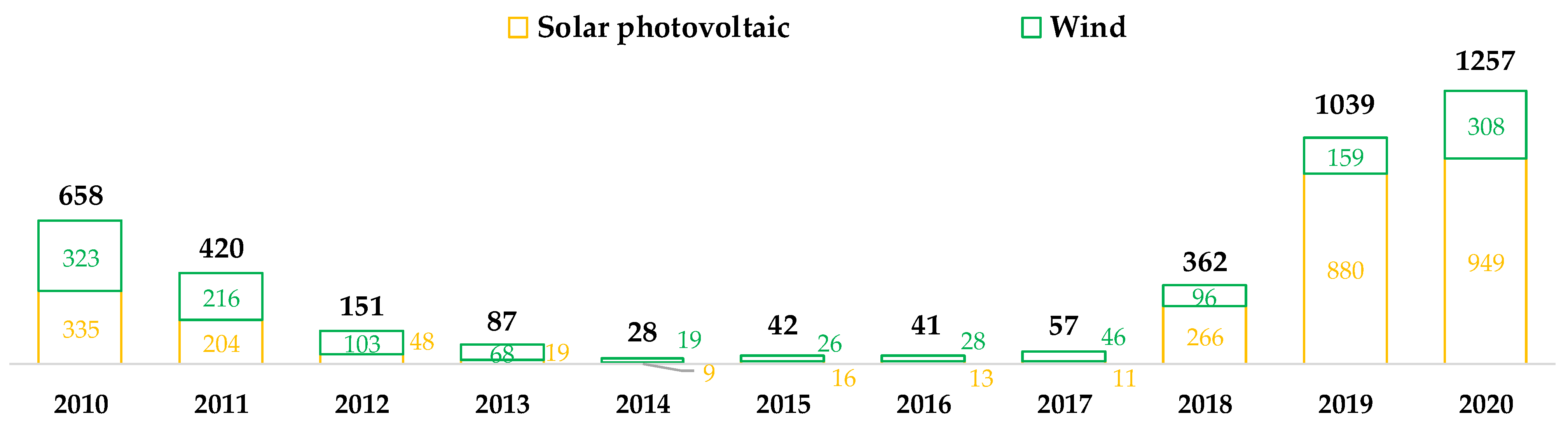 Energies 15 05564 g003 550