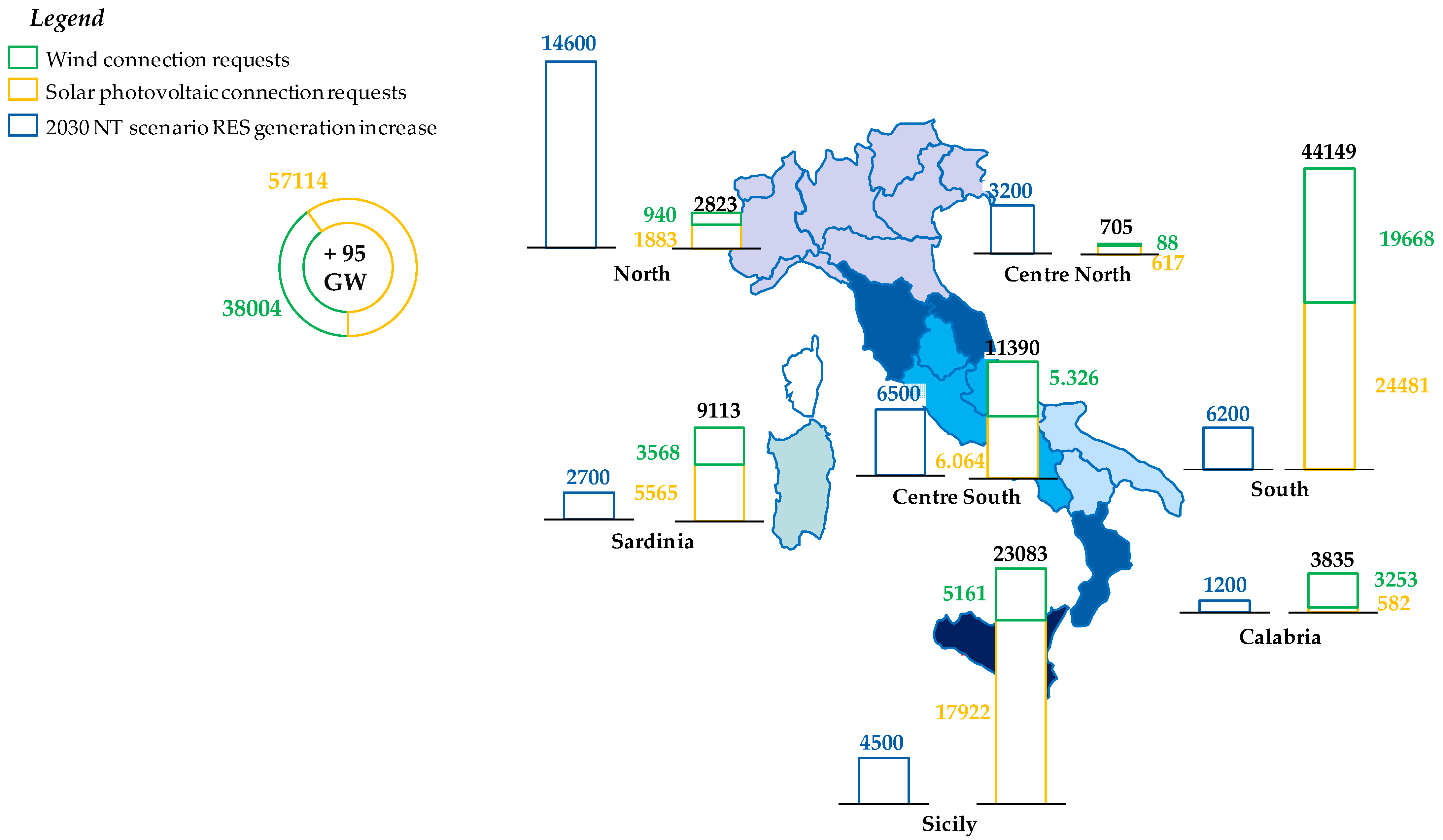 Energies 15 05564 g004 550