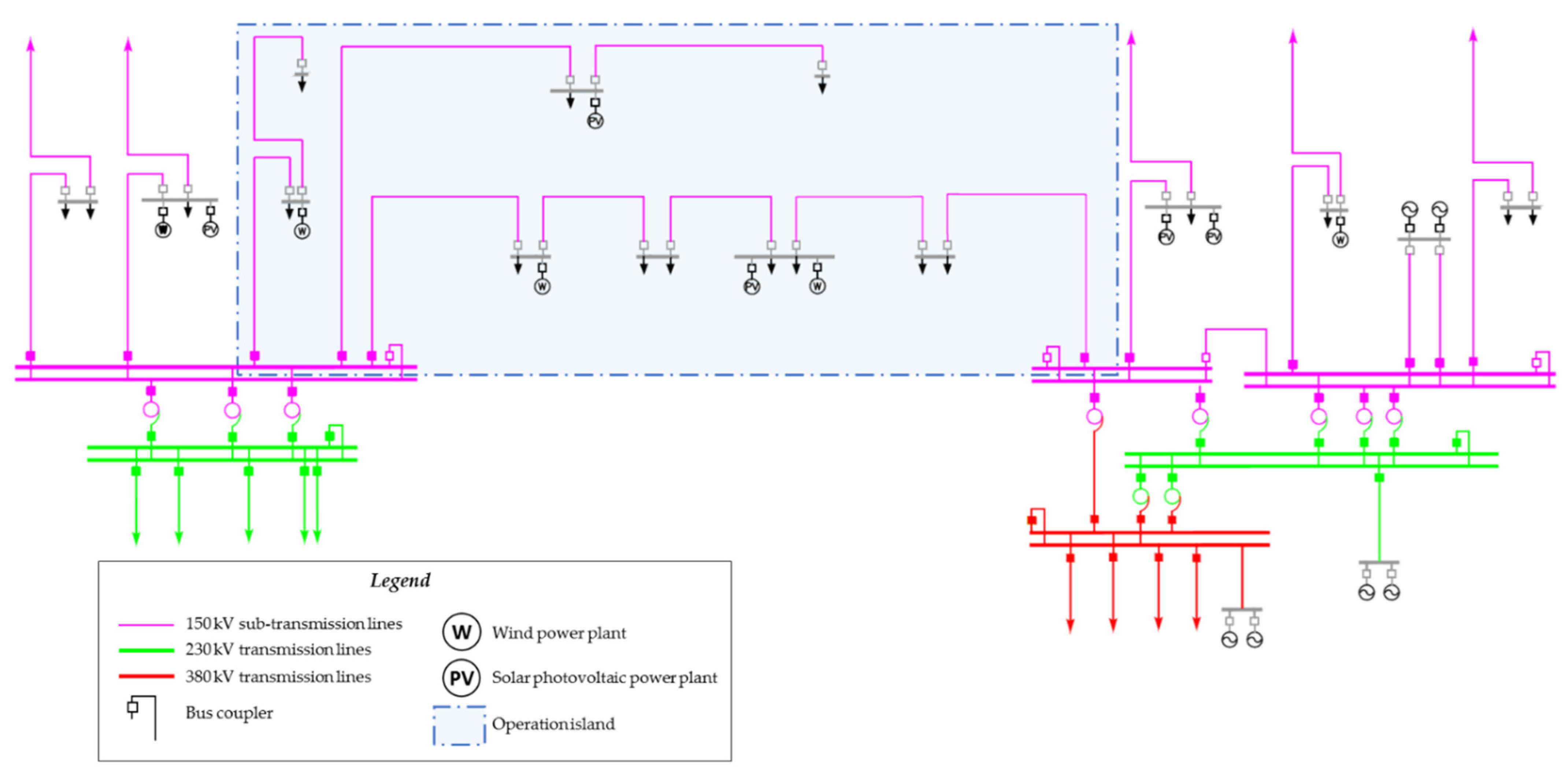 Energies 15 05564 g005 550