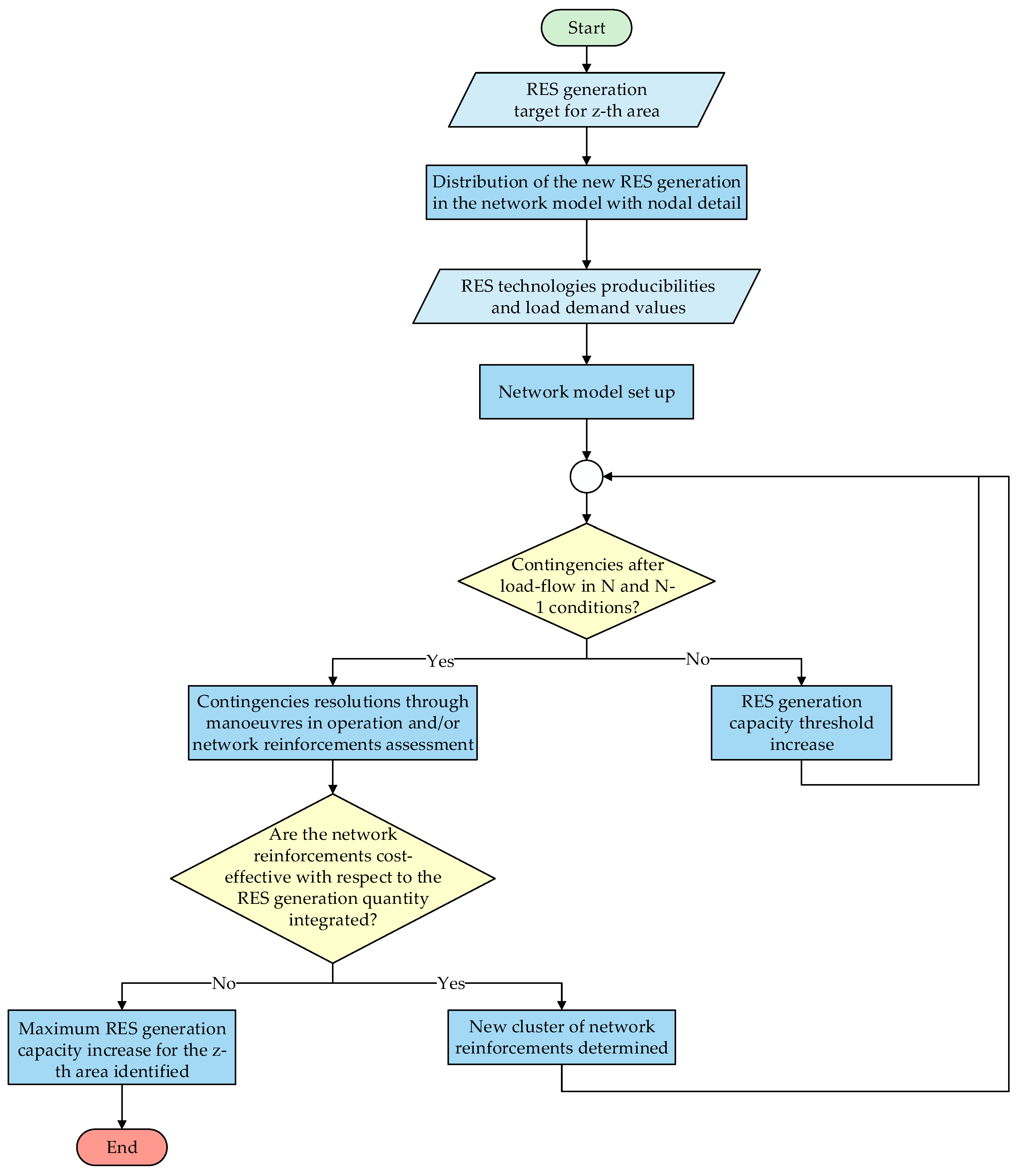 Energies 15 05564 g006 550
