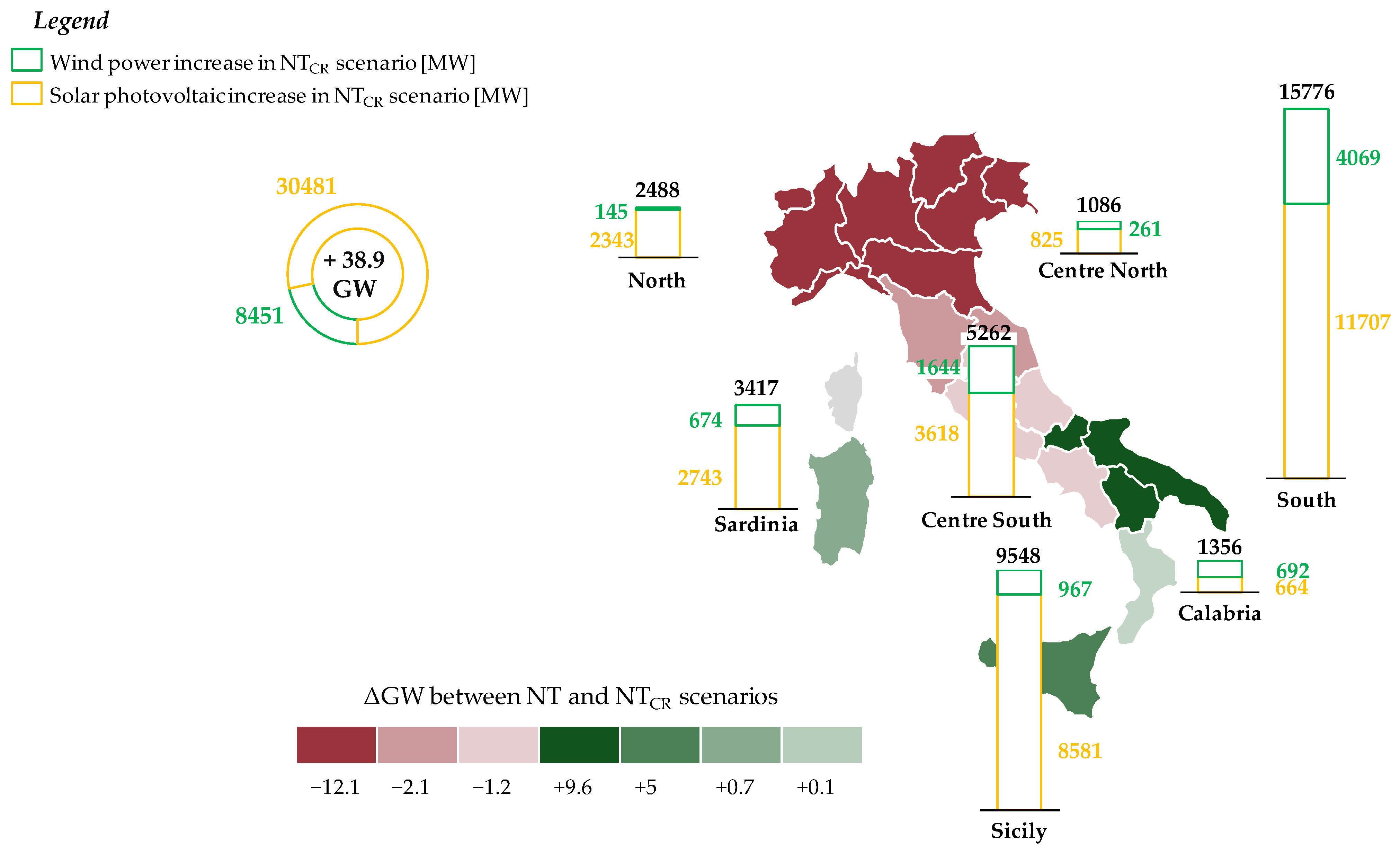 Energies 15 05564 g007 550