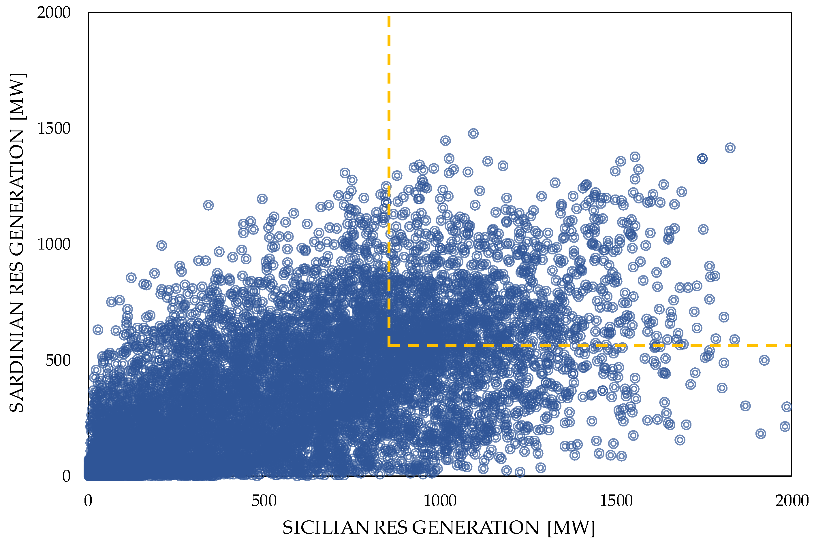 Energies 15 05564 g011 550