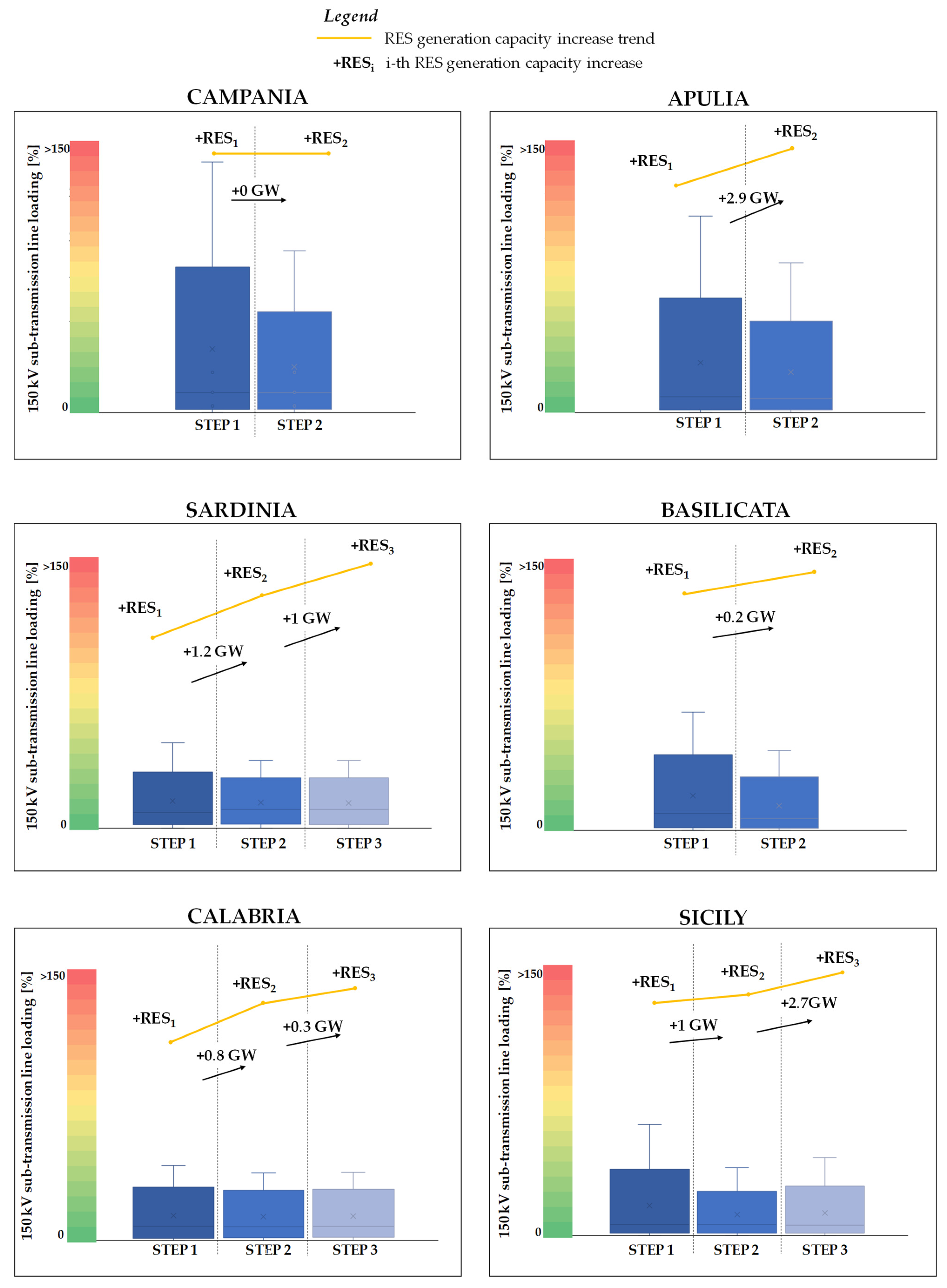 Energies 15 05564 g012 550