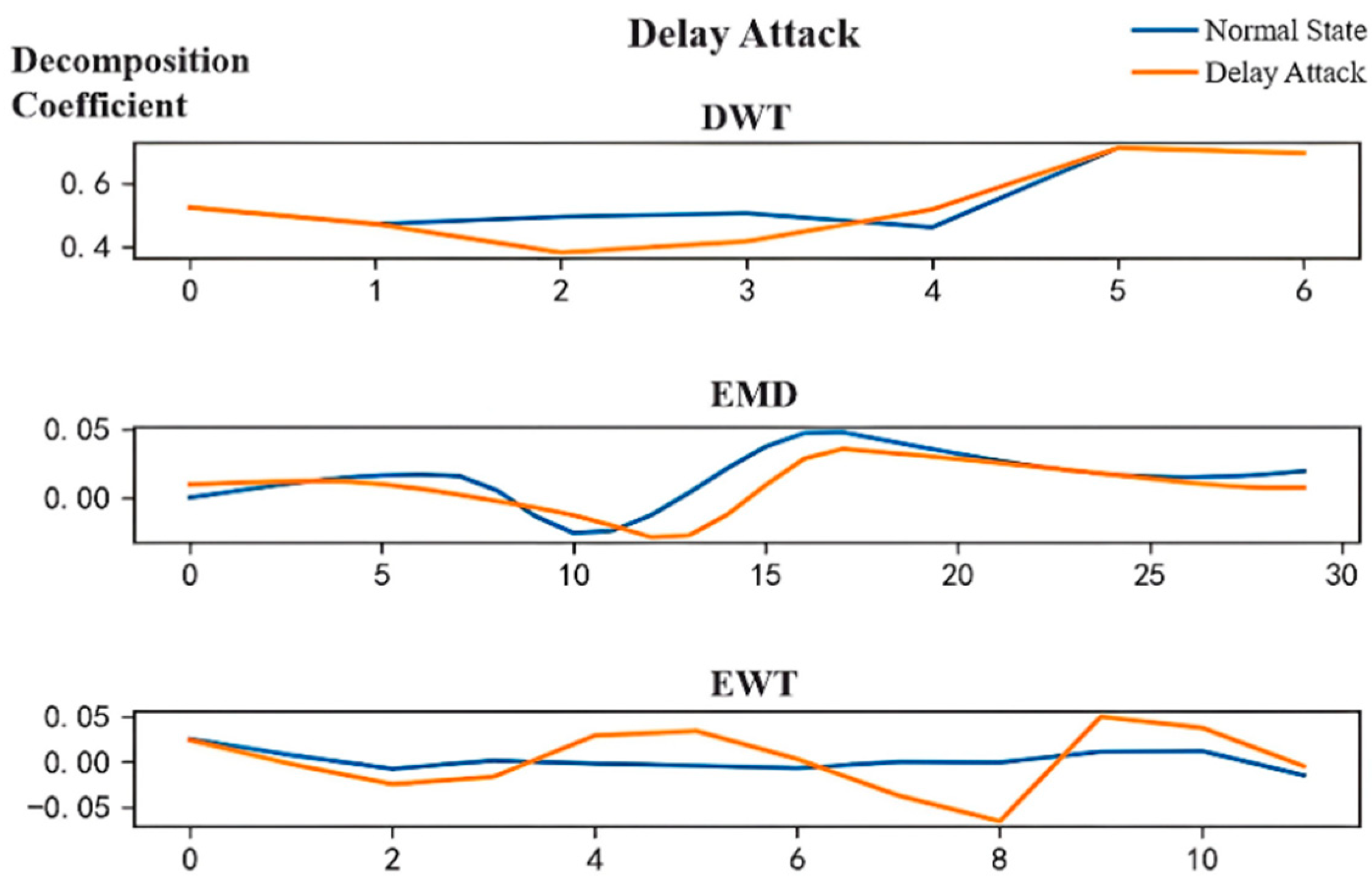 Energies 15 05565 g007