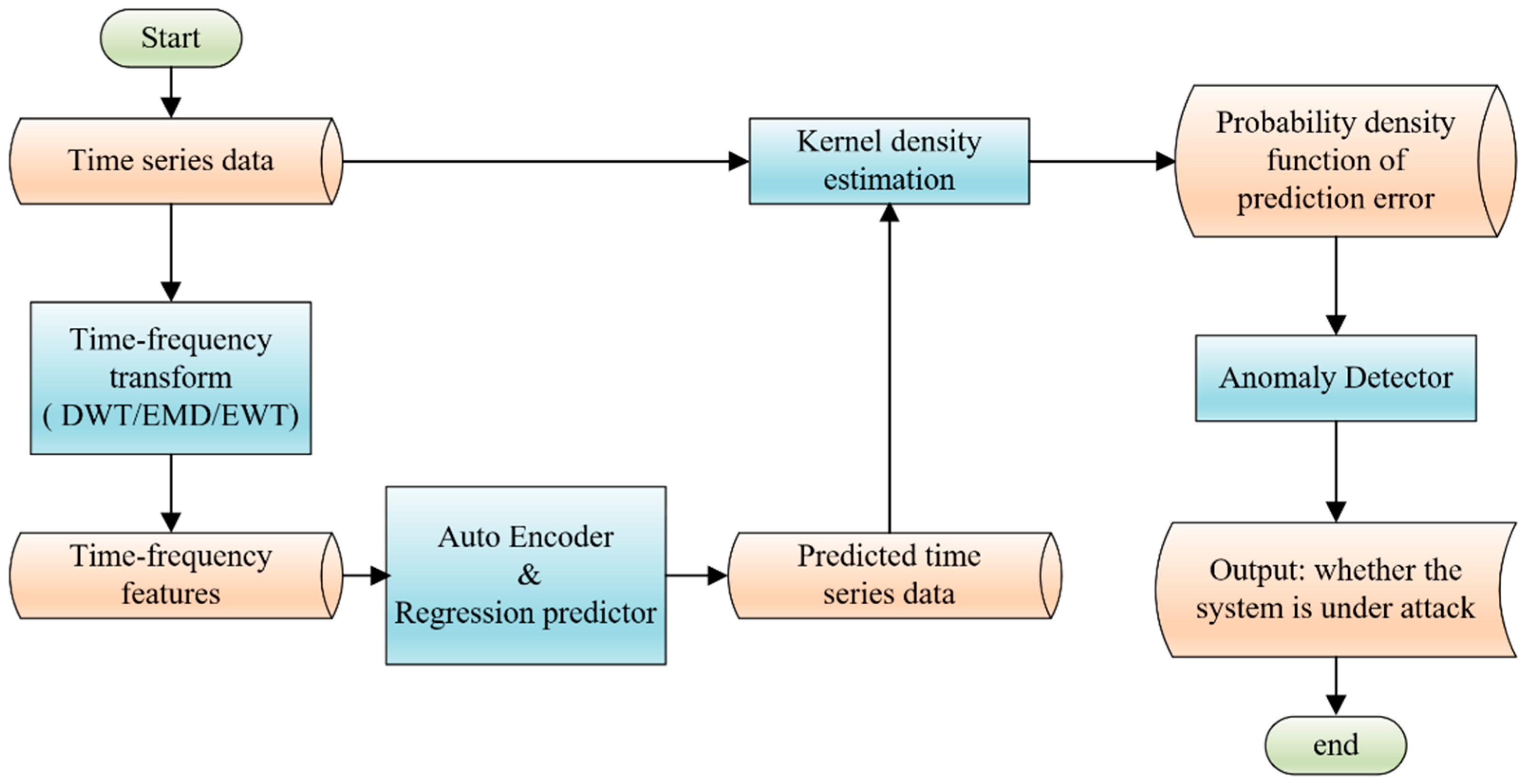 Energies 15 05565 g009