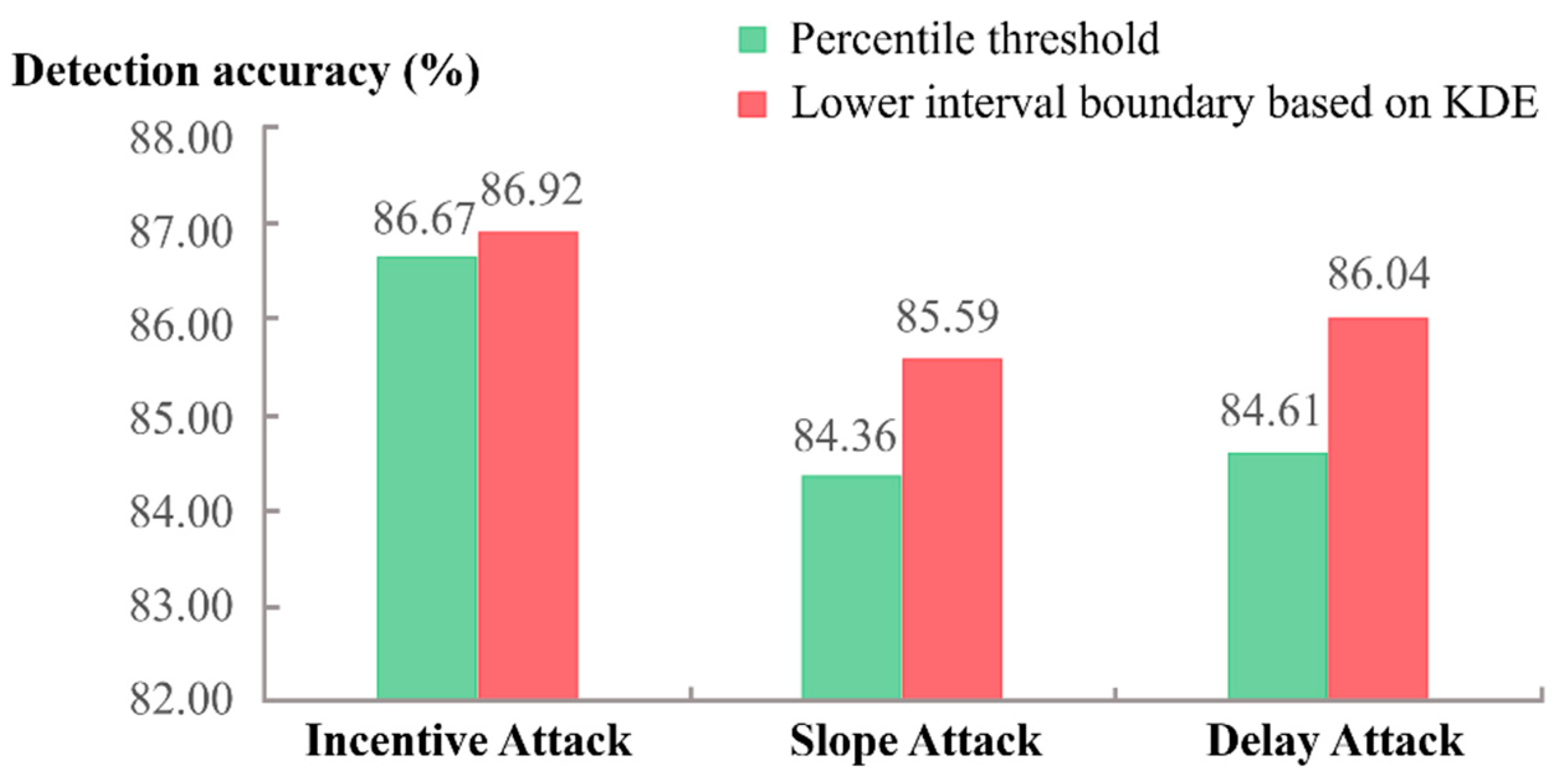 Energies 15 05565 g021