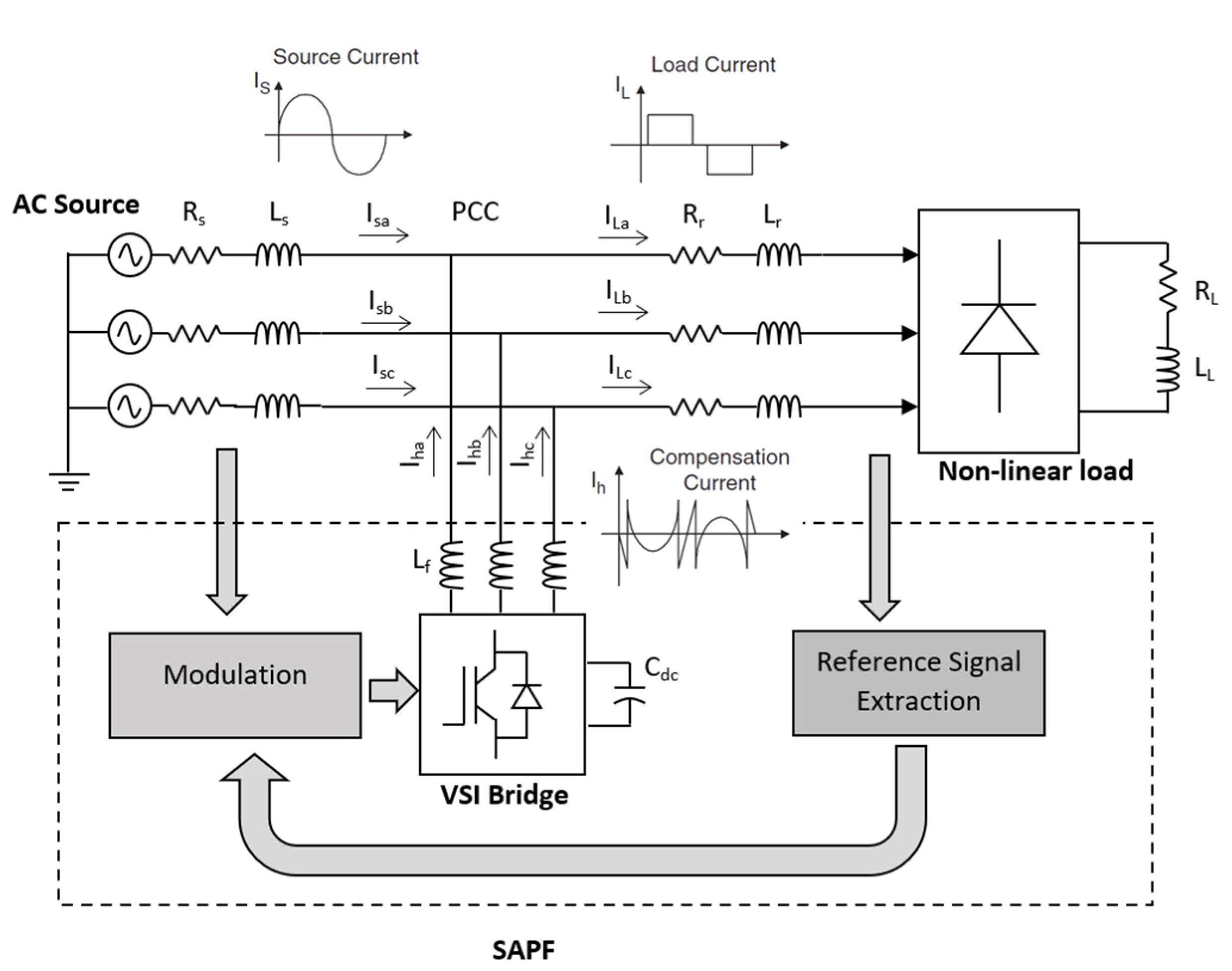 Energies Free FullText A FilterLess TimeDomain Method for Reference Signal Extraction in