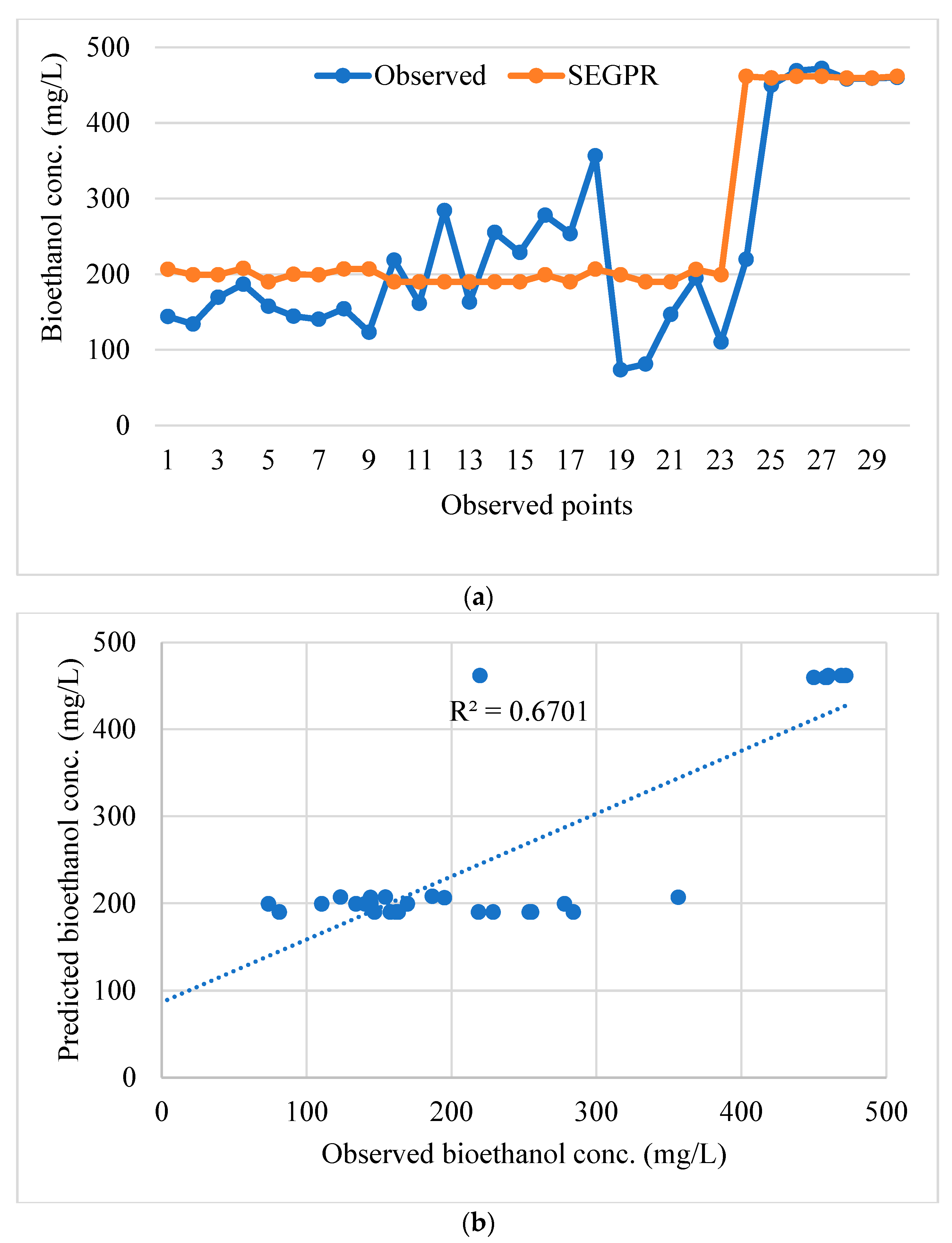 Energies 15 05570 g003