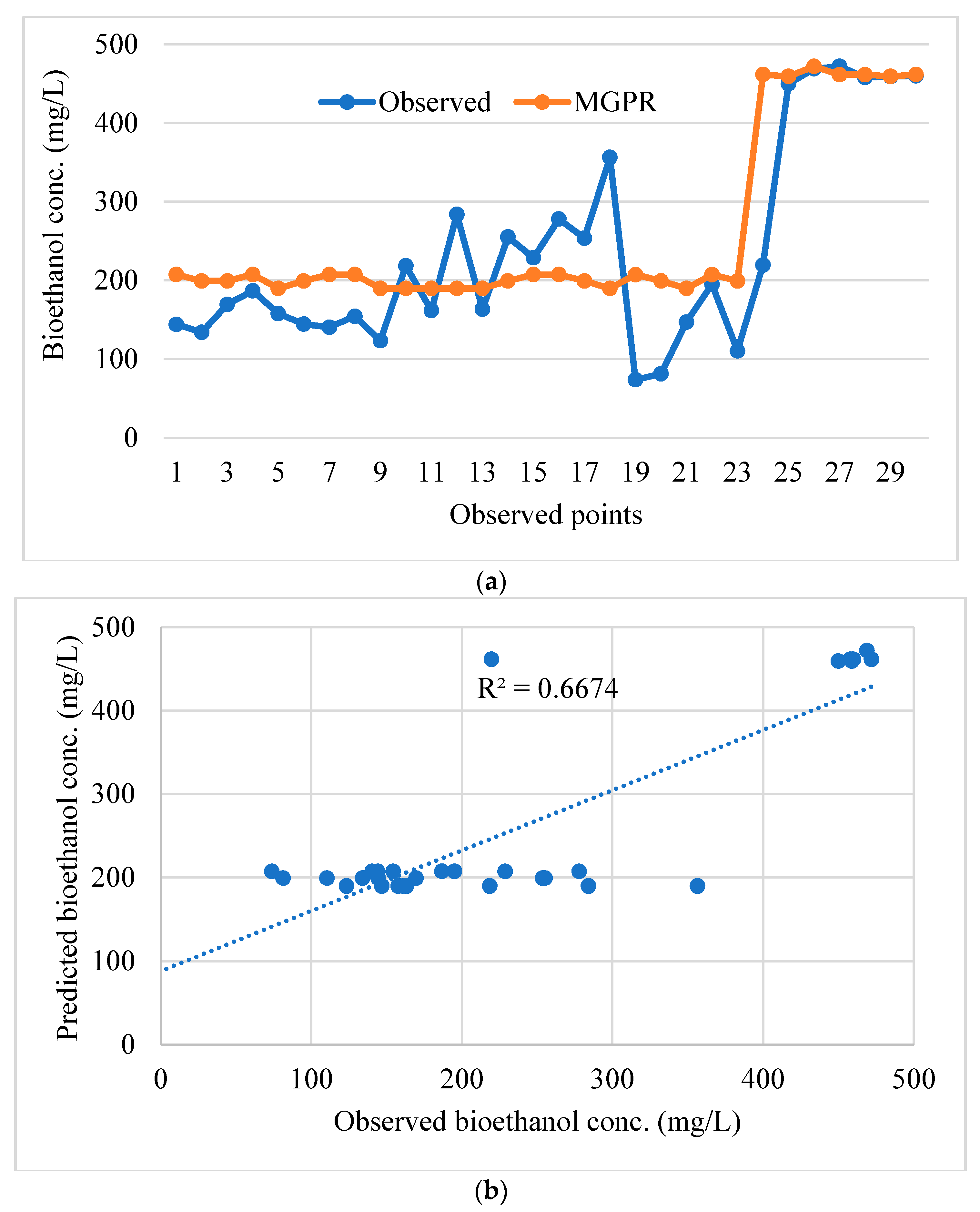 Energies 15 05570 g004