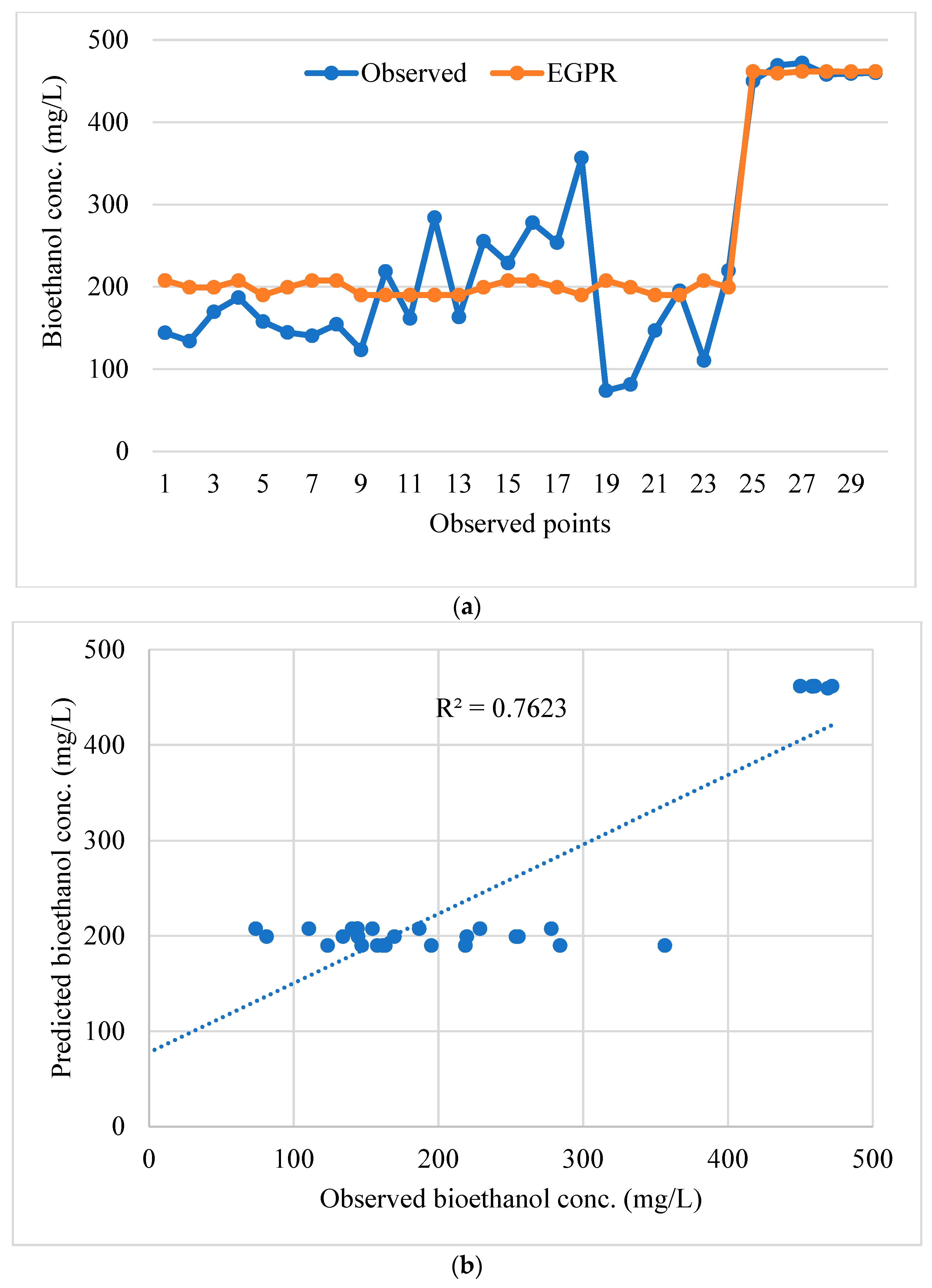 Energies 15 05570 g005