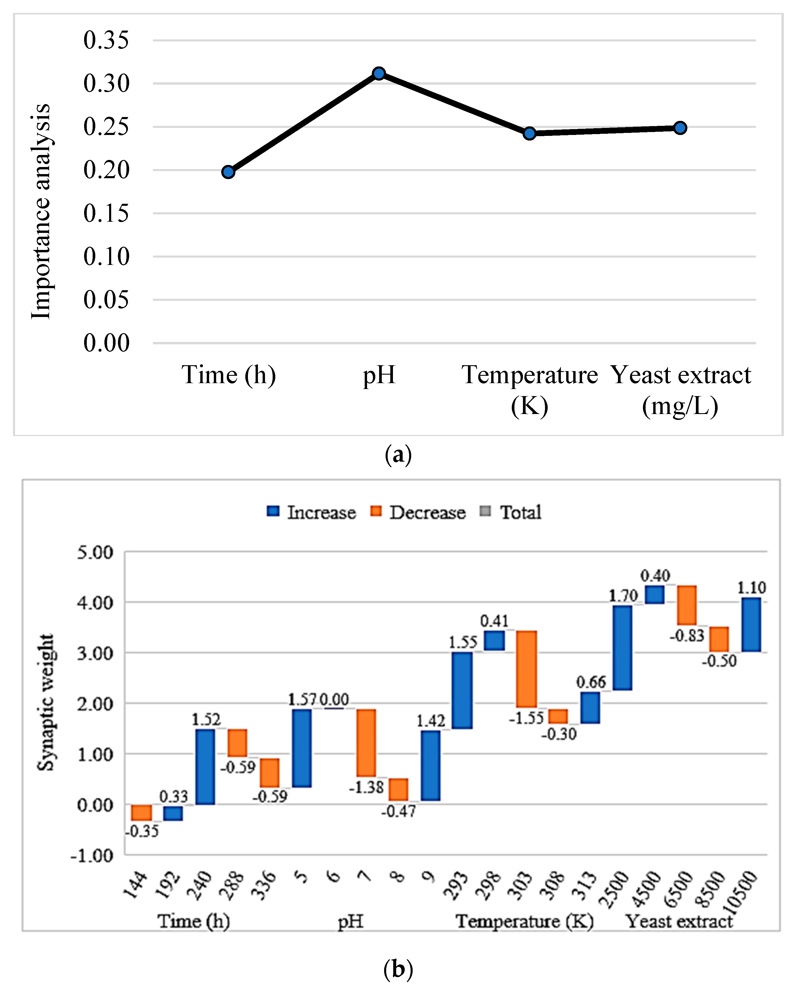 Energies 15 05570 g007
