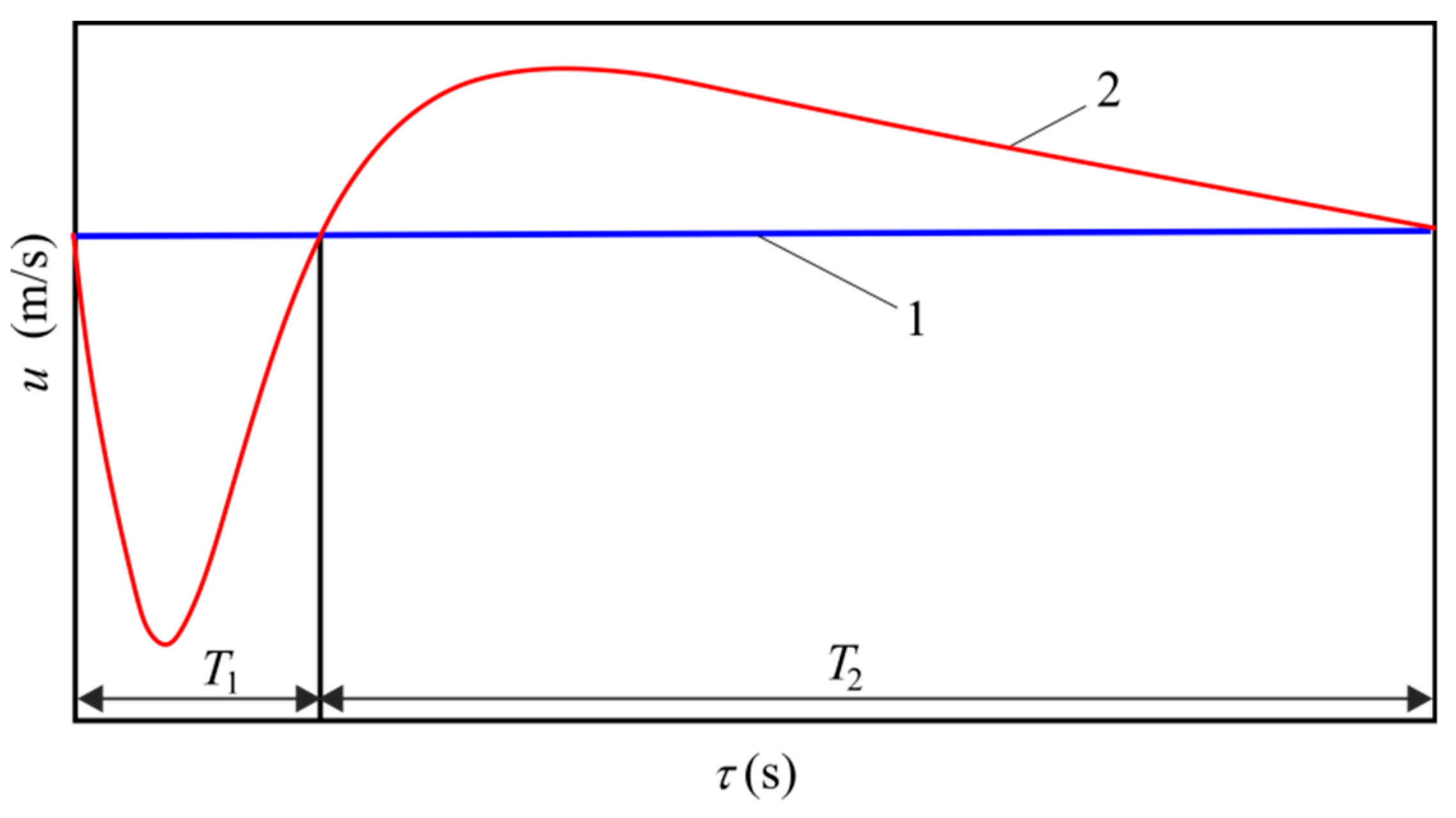 Energies 15 05571 g002