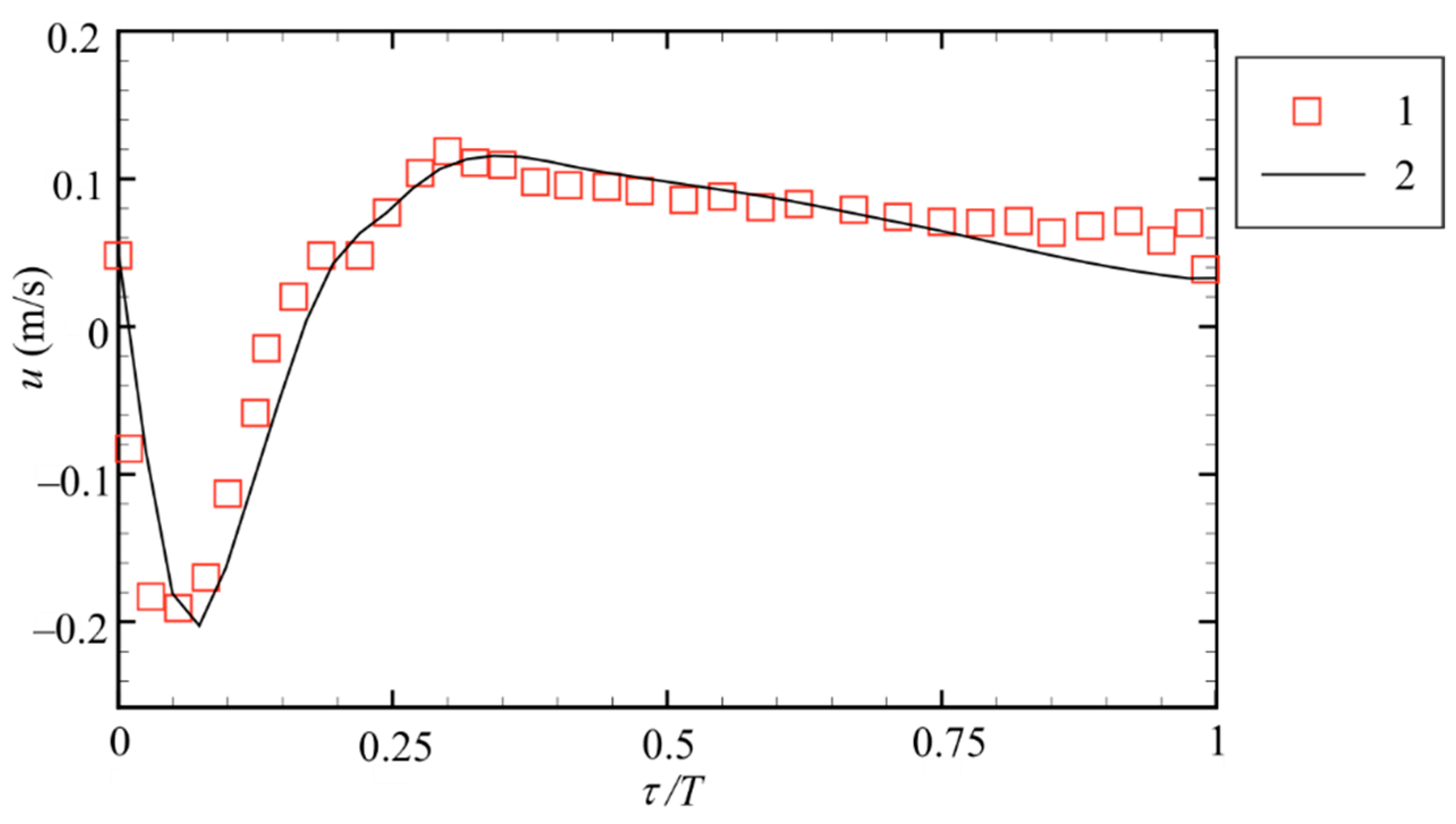 Energies 15 05571 g004