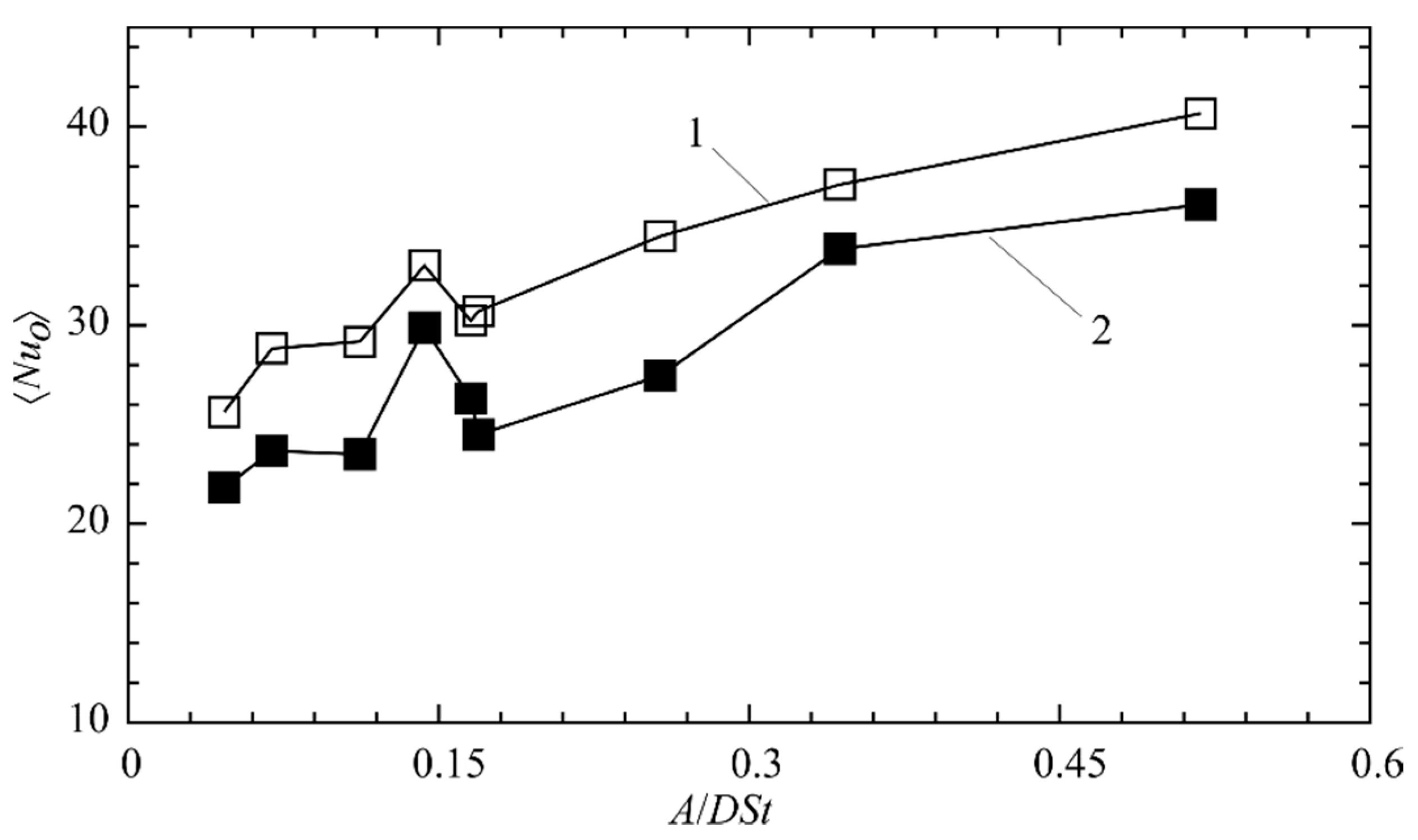 Energies 15 05571 g007